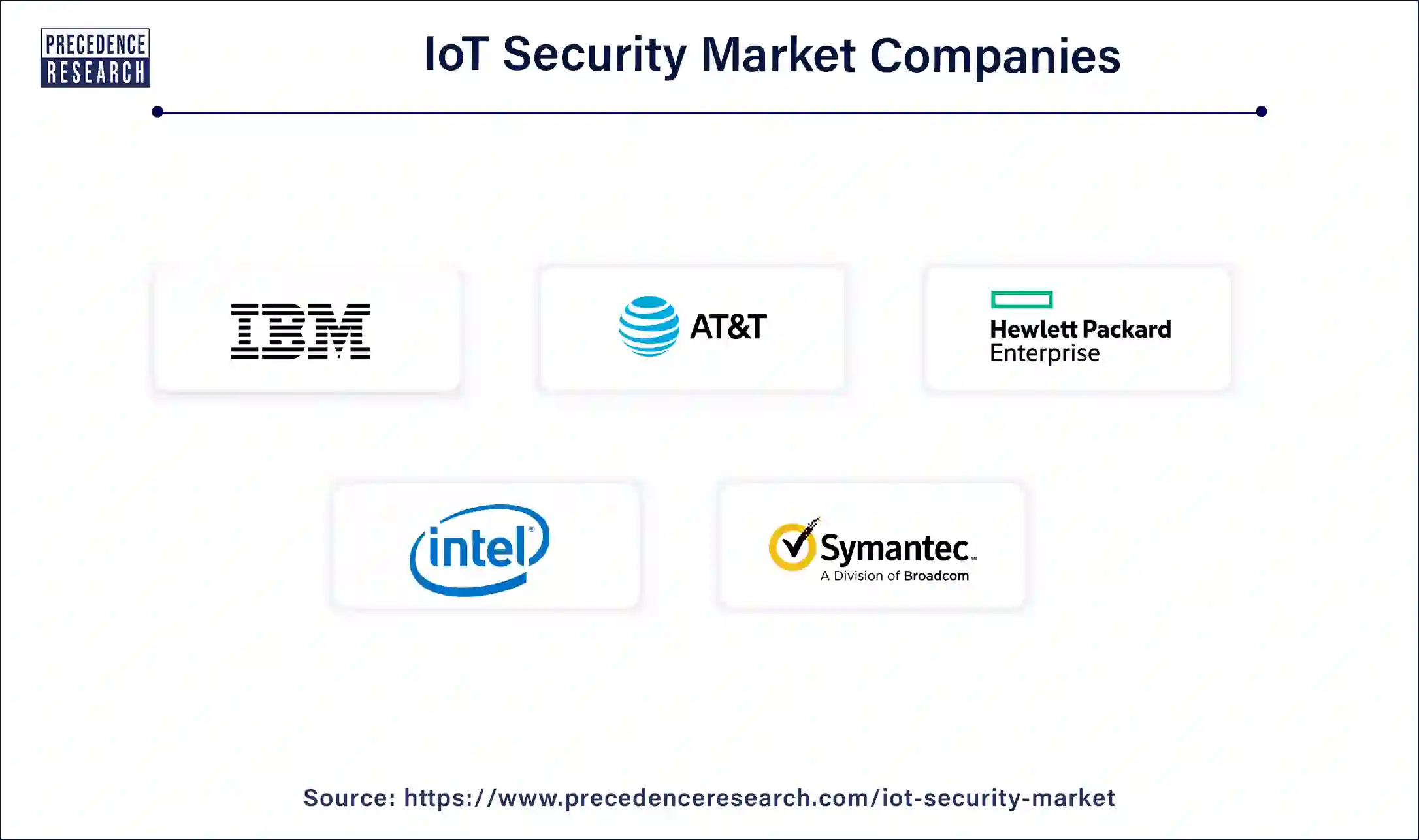 IoT Security Companies