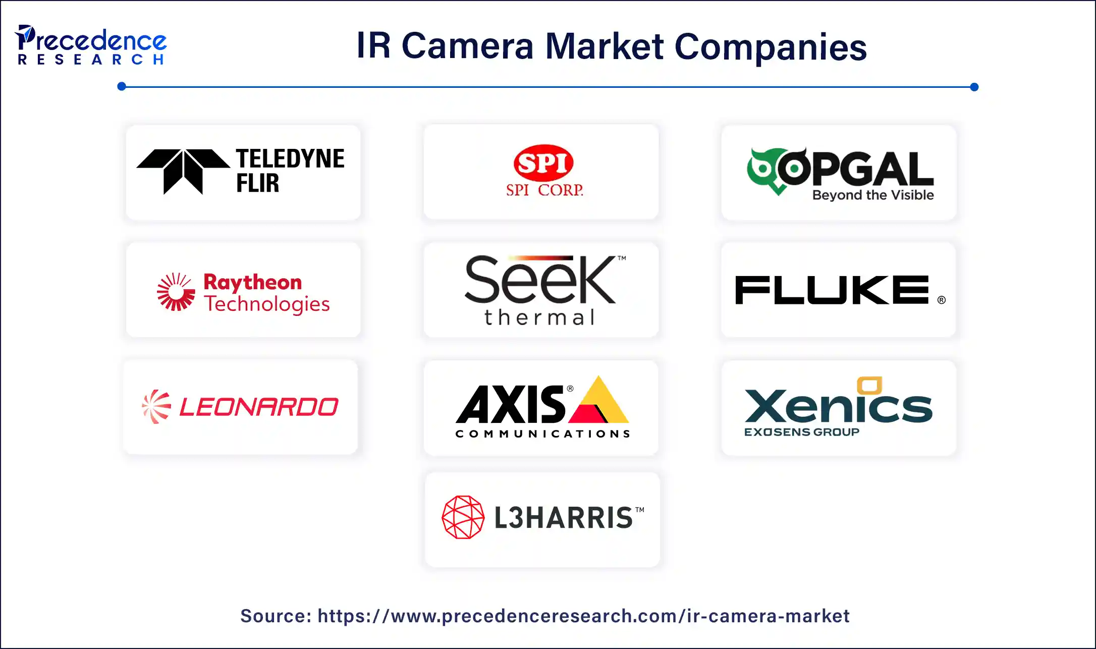 IR Camera Companies