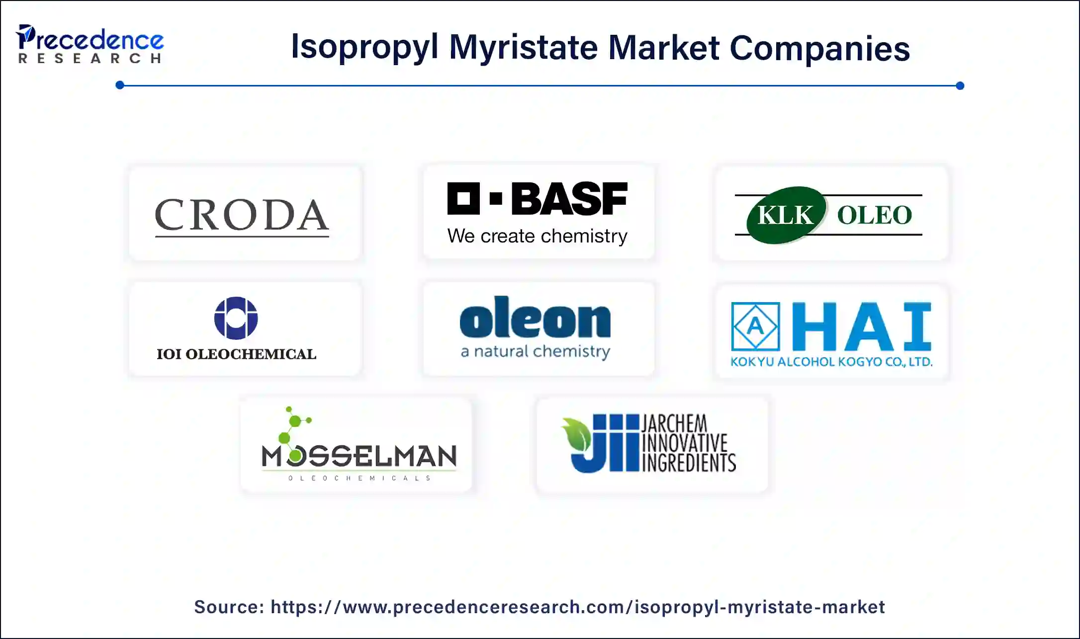 Isopropyl Myristate Companies