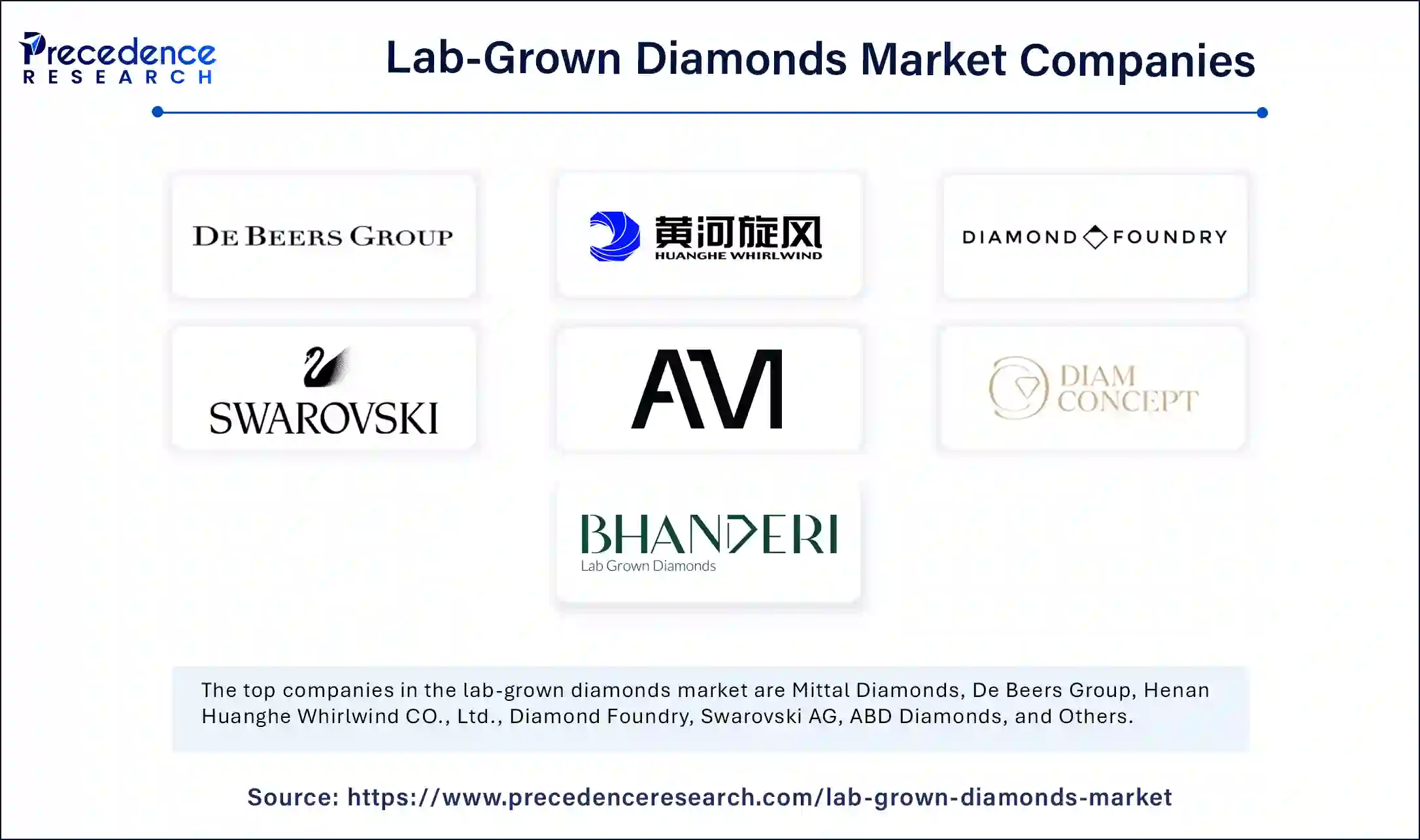 Lab-Grown Diamonds Market Companies