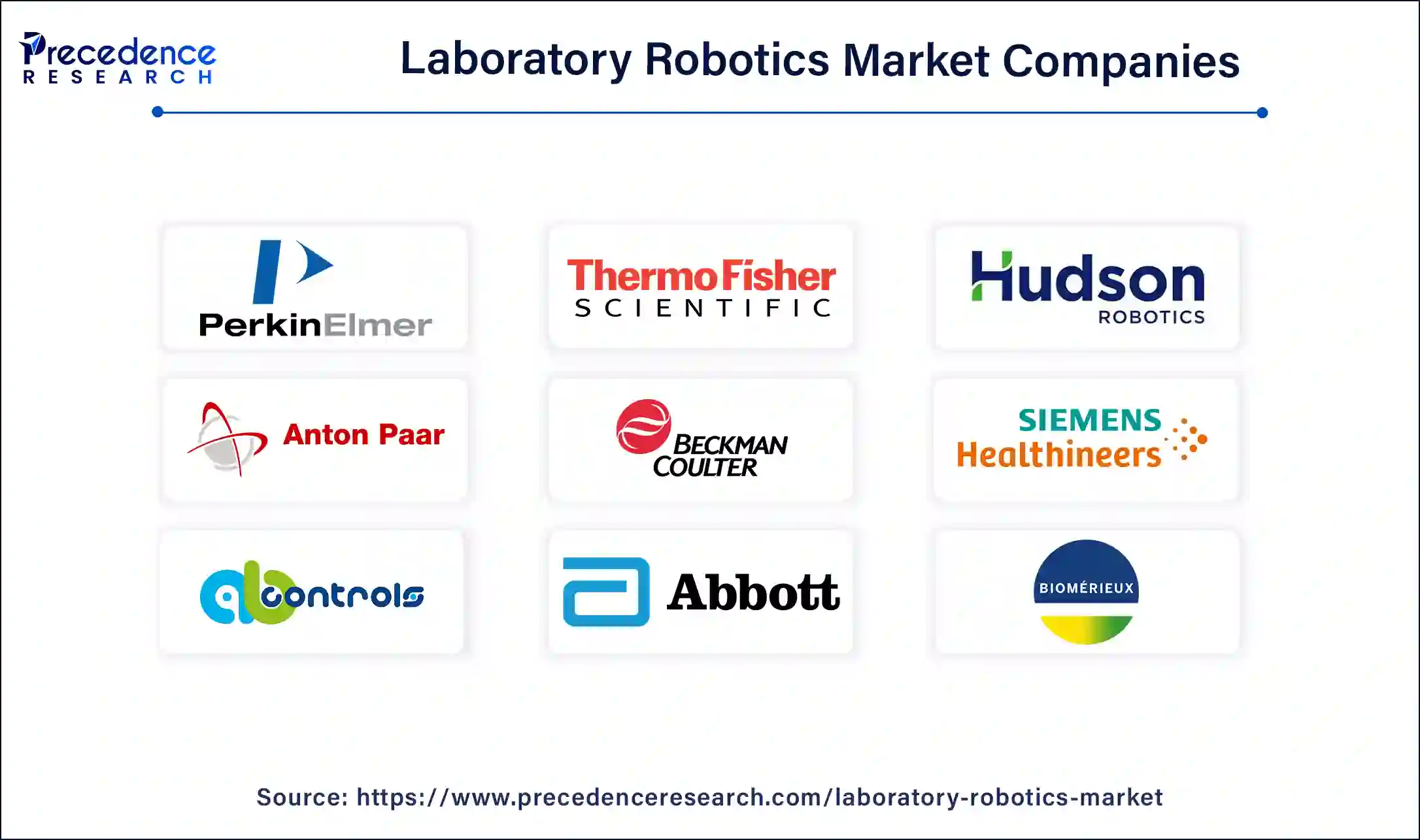 Laboratory Robotics Companies