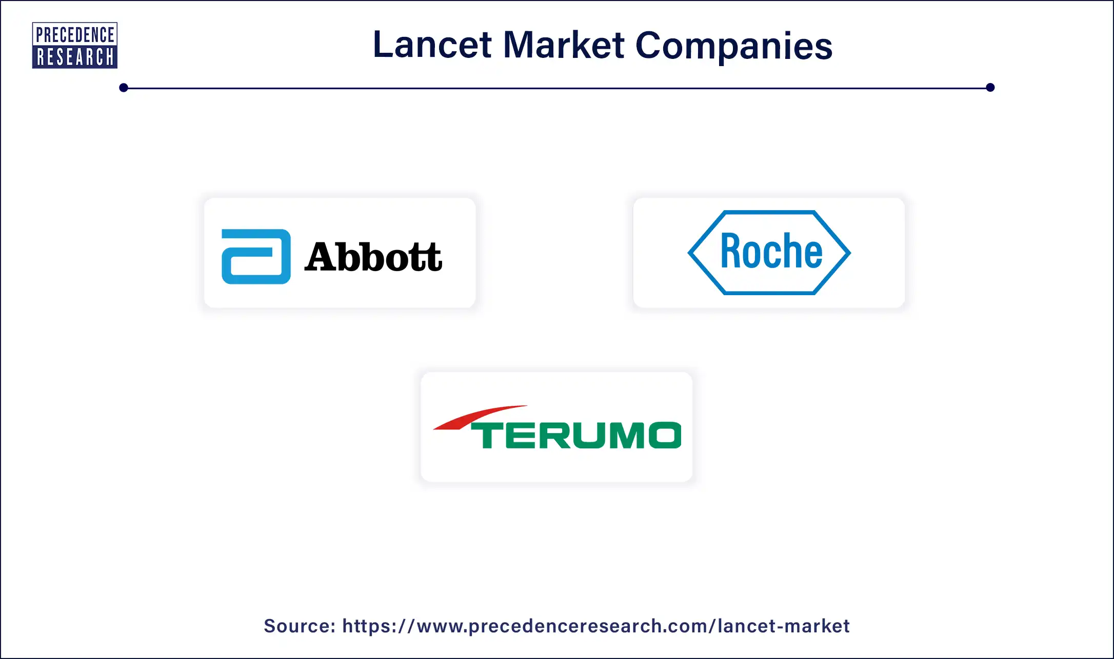 Lancet Companies