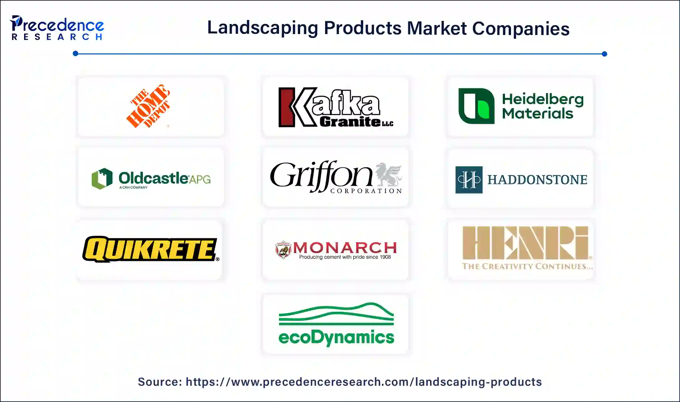 Landscaping Products Companies