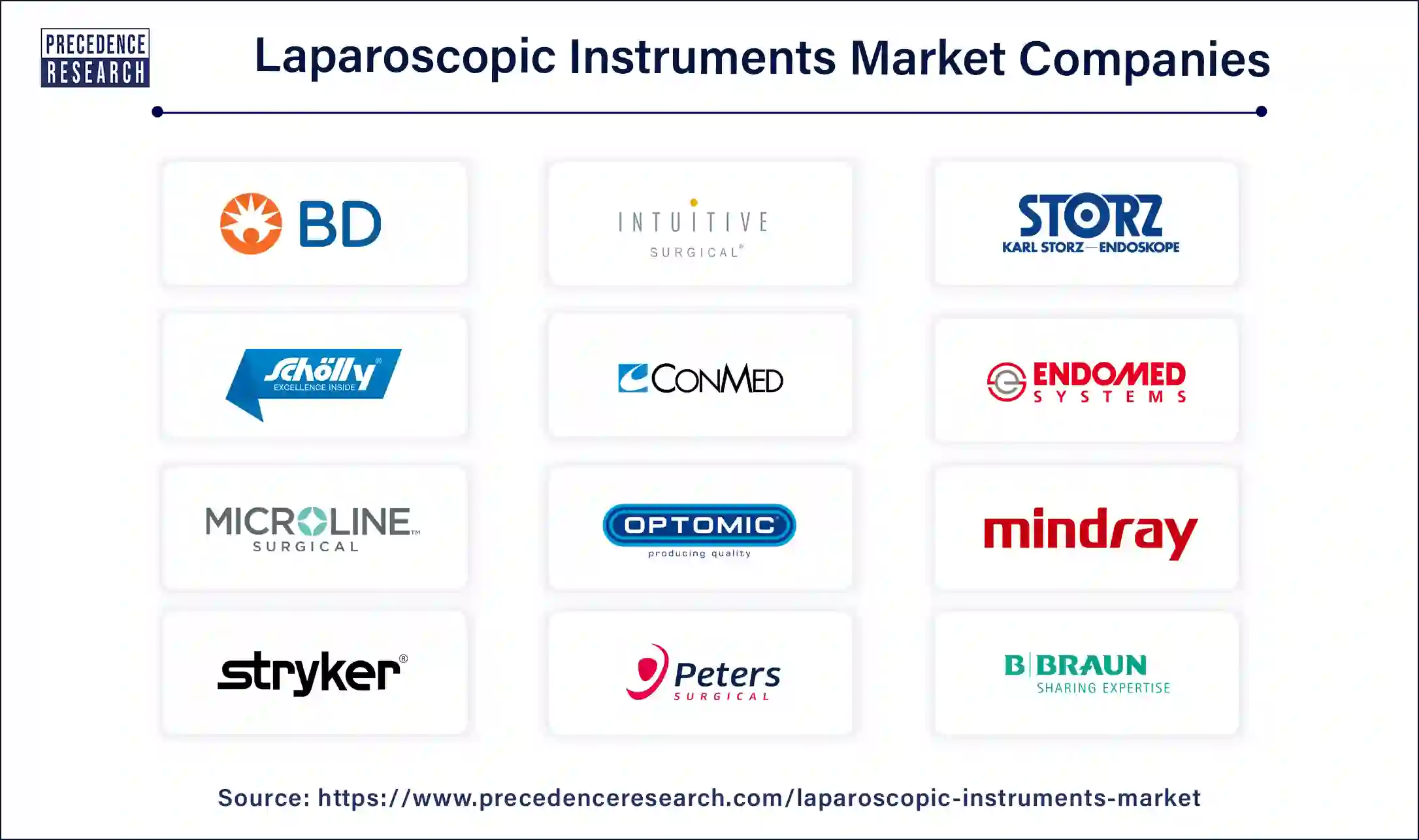 Laparoscopic Instruments Companies