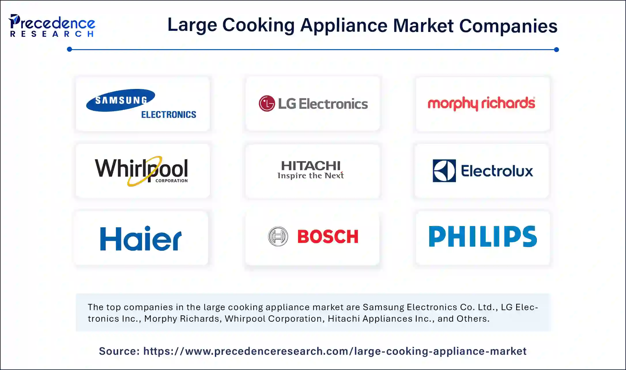 Large Cooking Appliance Market Companies