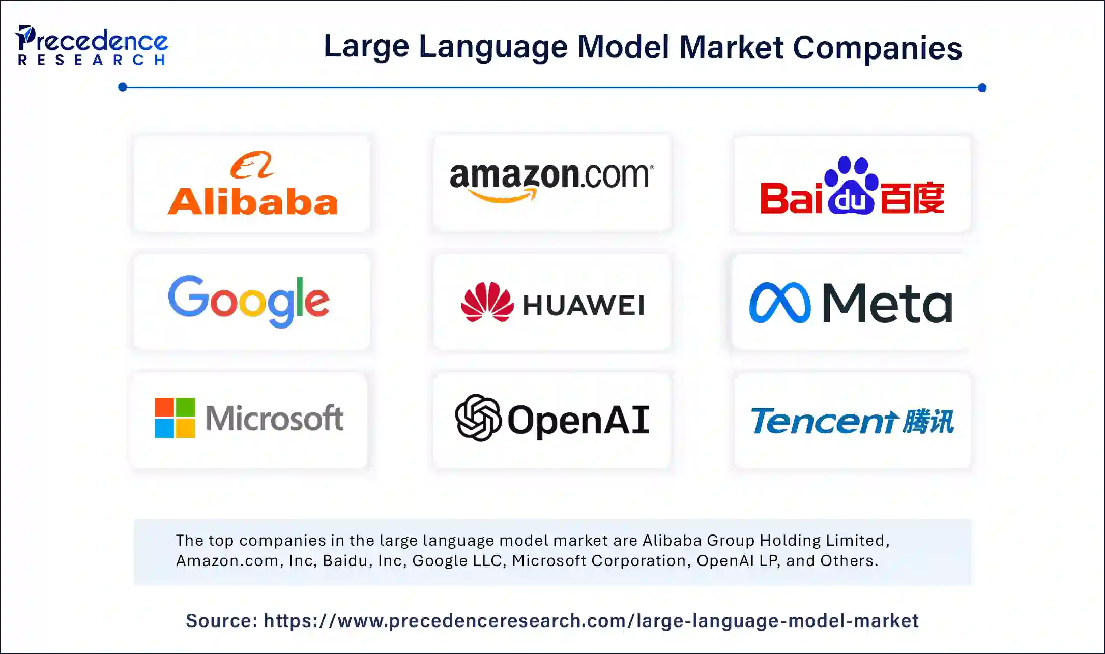 Large Language Model Market Companies