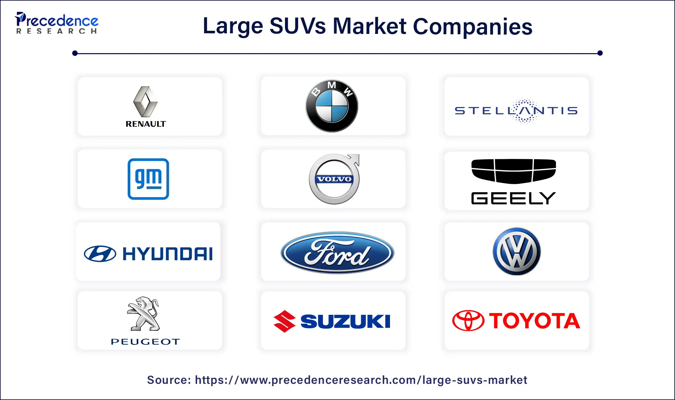 Large SUVs Market Companies