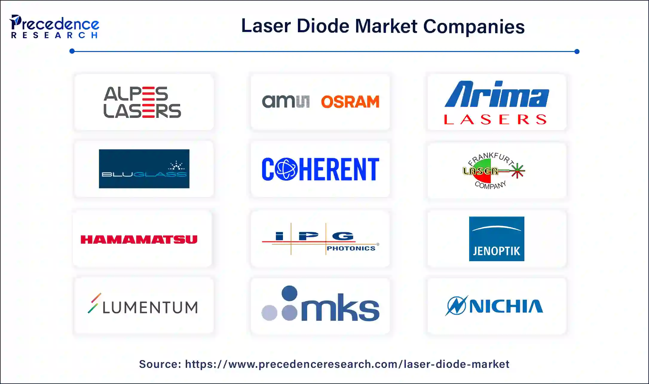 Laser Diode Companies