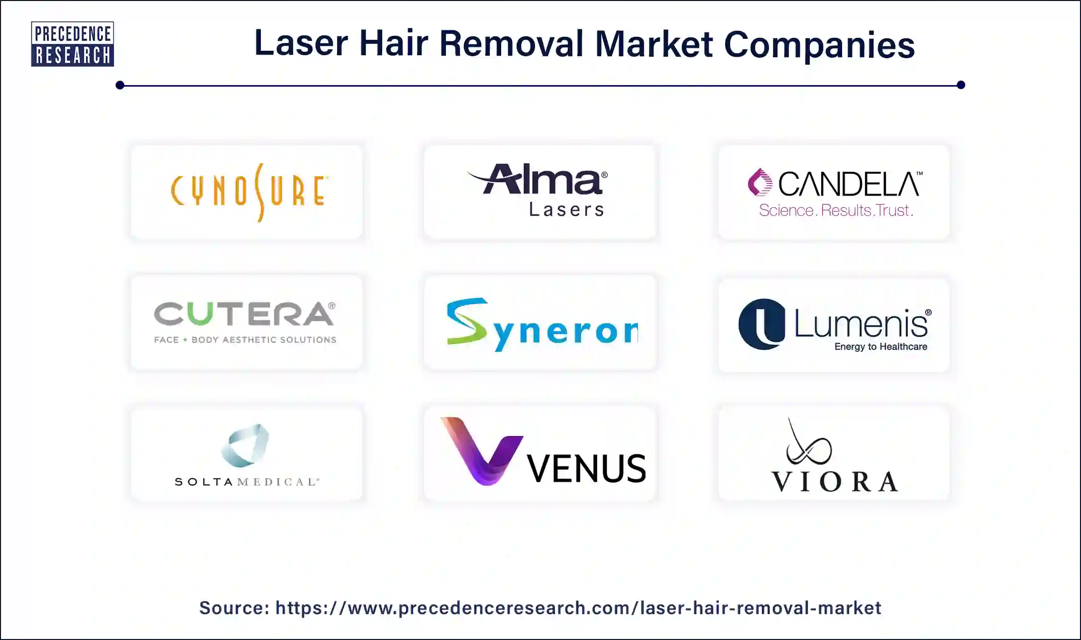 Laser Hair Removal Companies