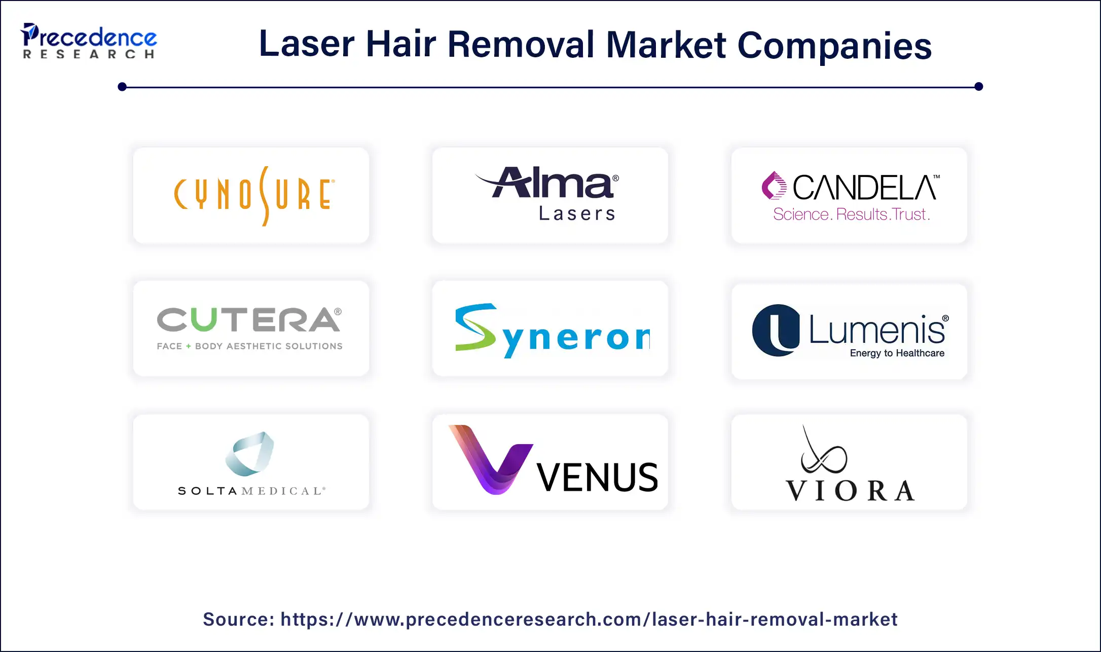 Laser Hair Removal Market Companies