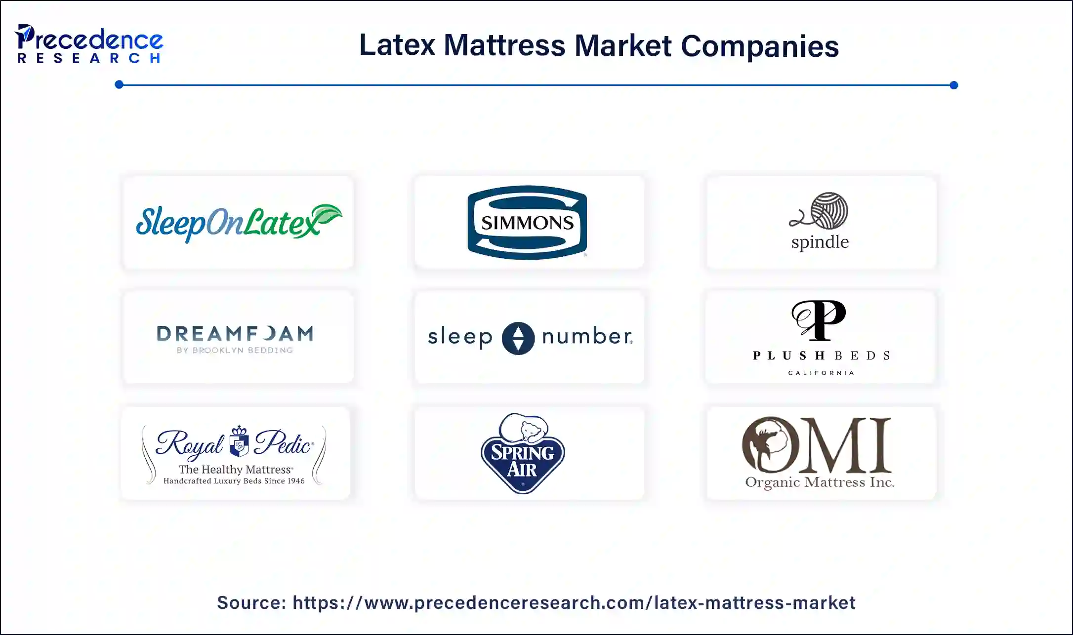 Latex Mattress Market Companies