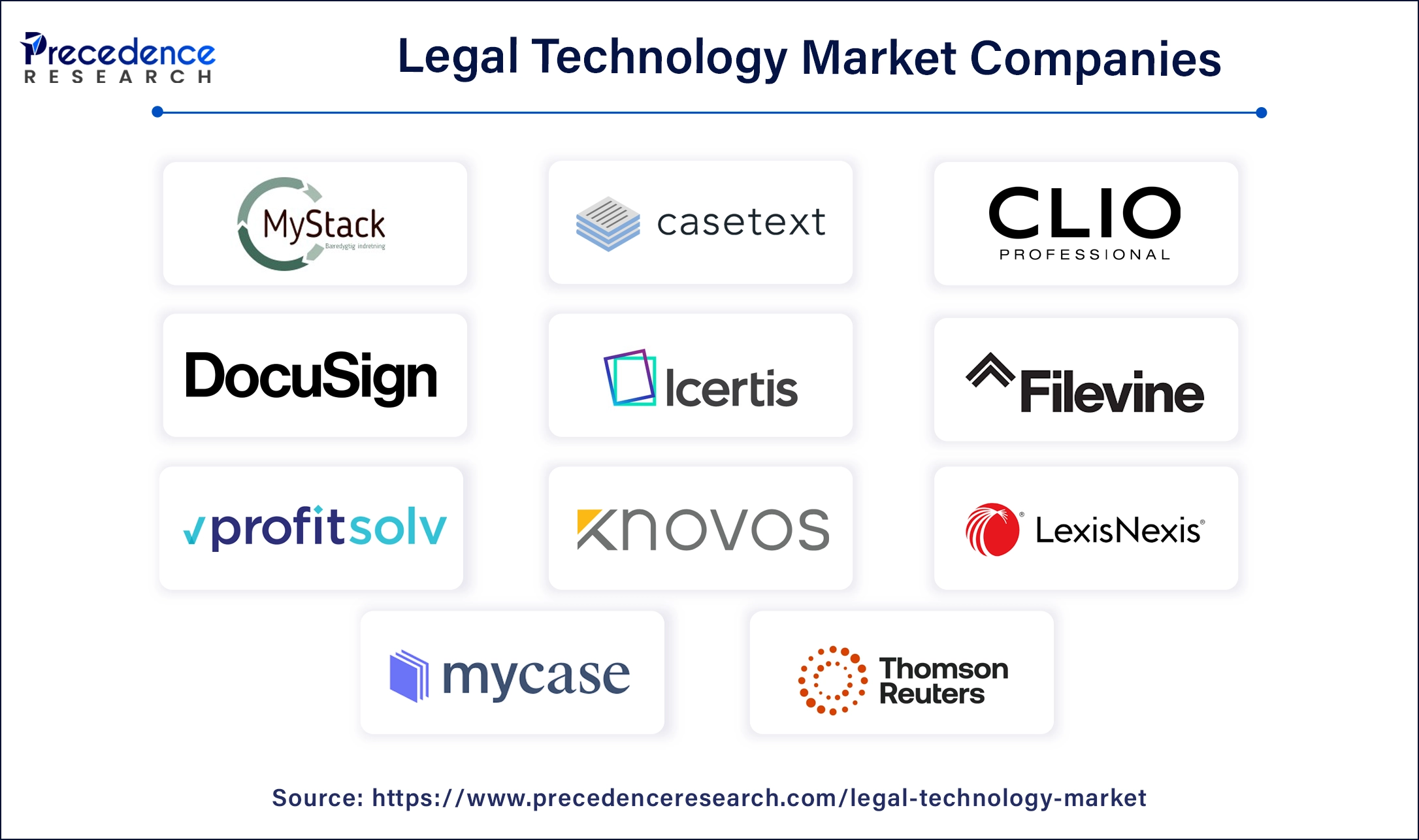 Legal Technology Companies