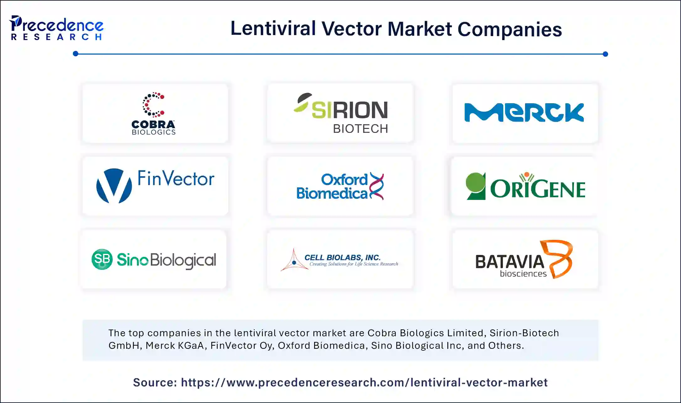 Lentiviral Vector Market Companies