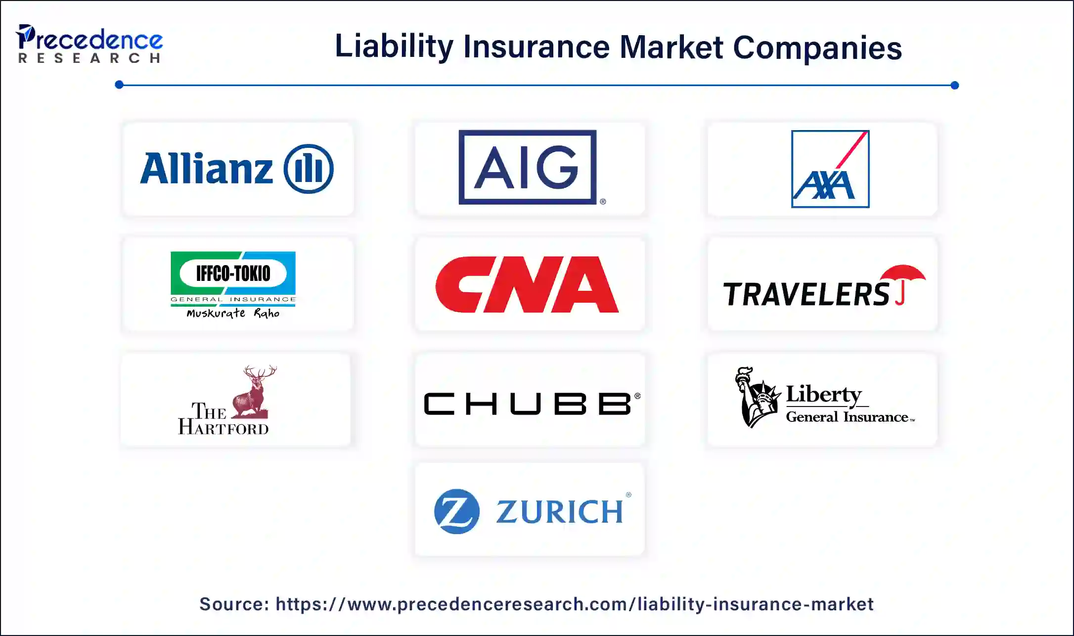 Liability Insurance Companies