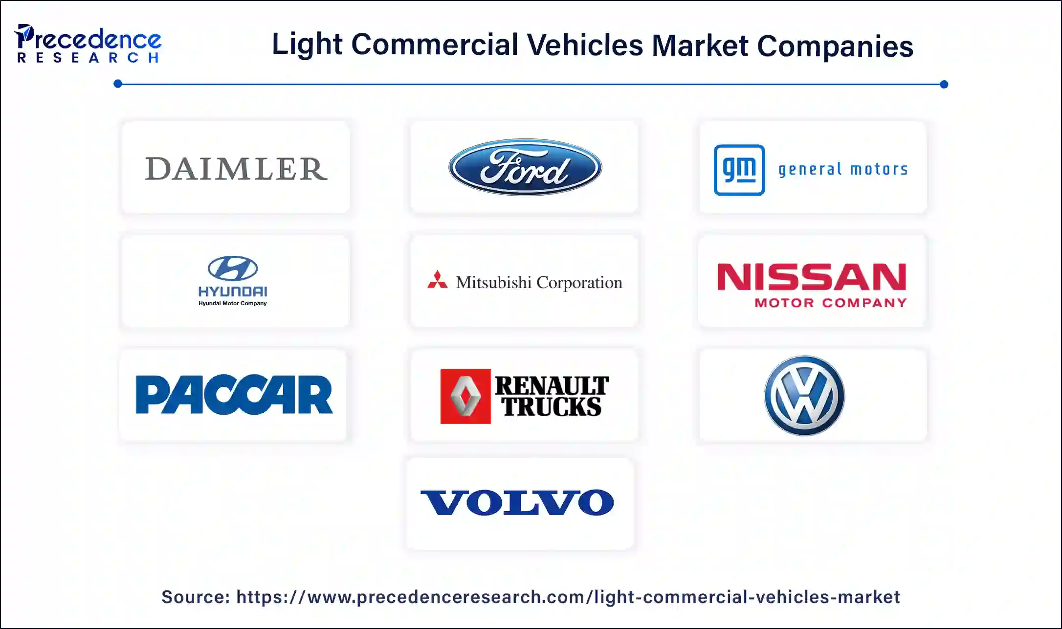 Light Commercial Vehicles Companies