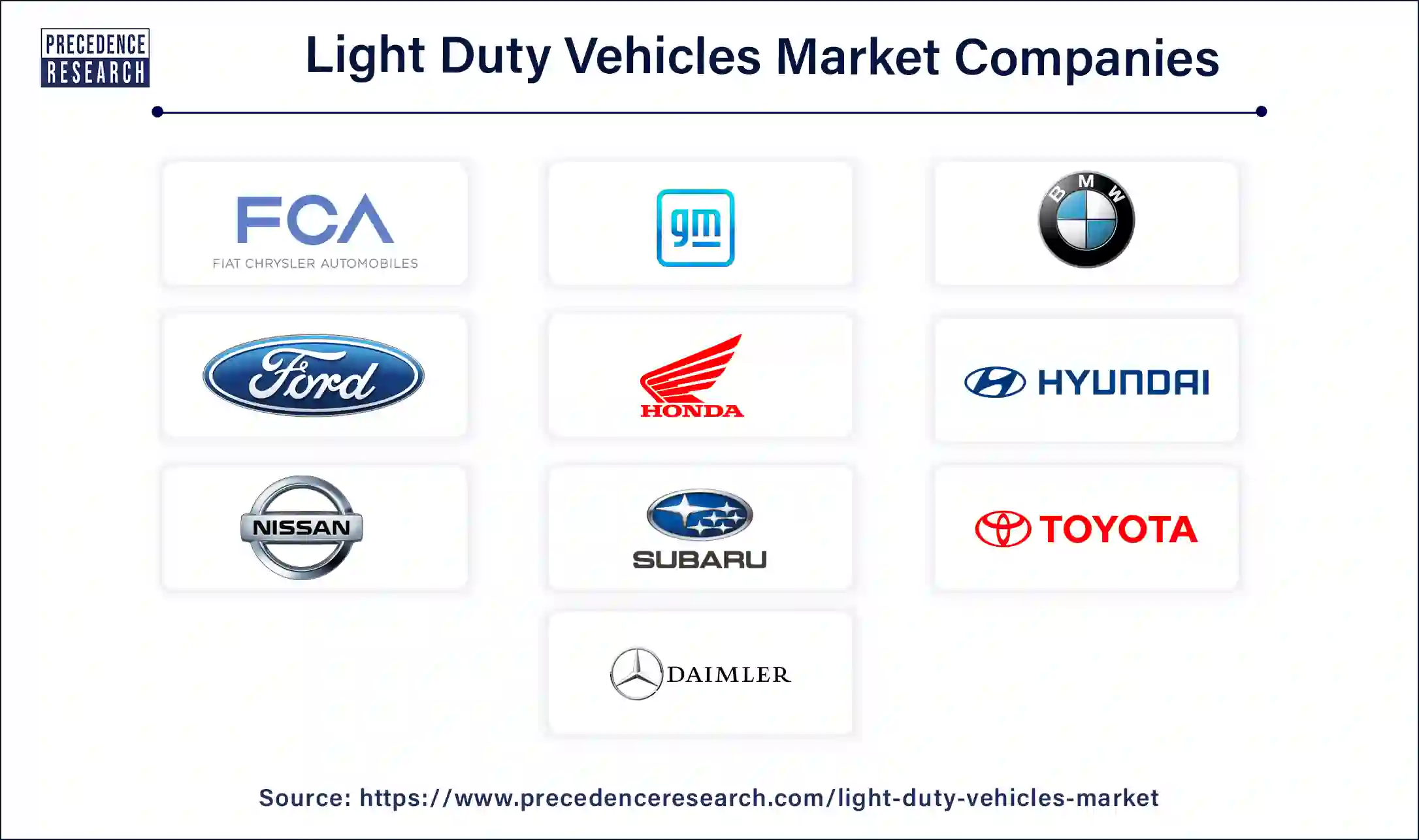 Light Duty Vehicles Companies