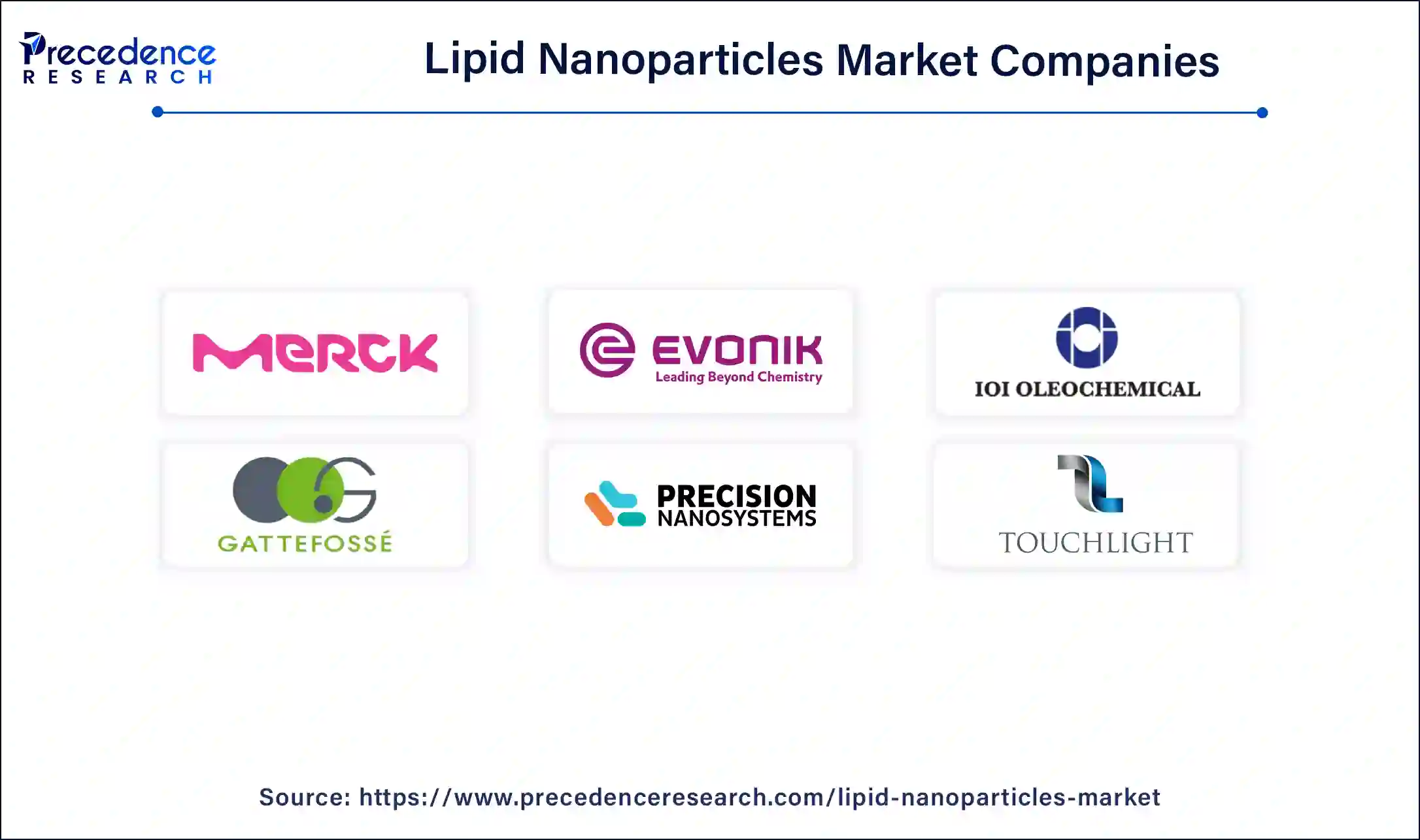 Lipid Nanoparticles Companies