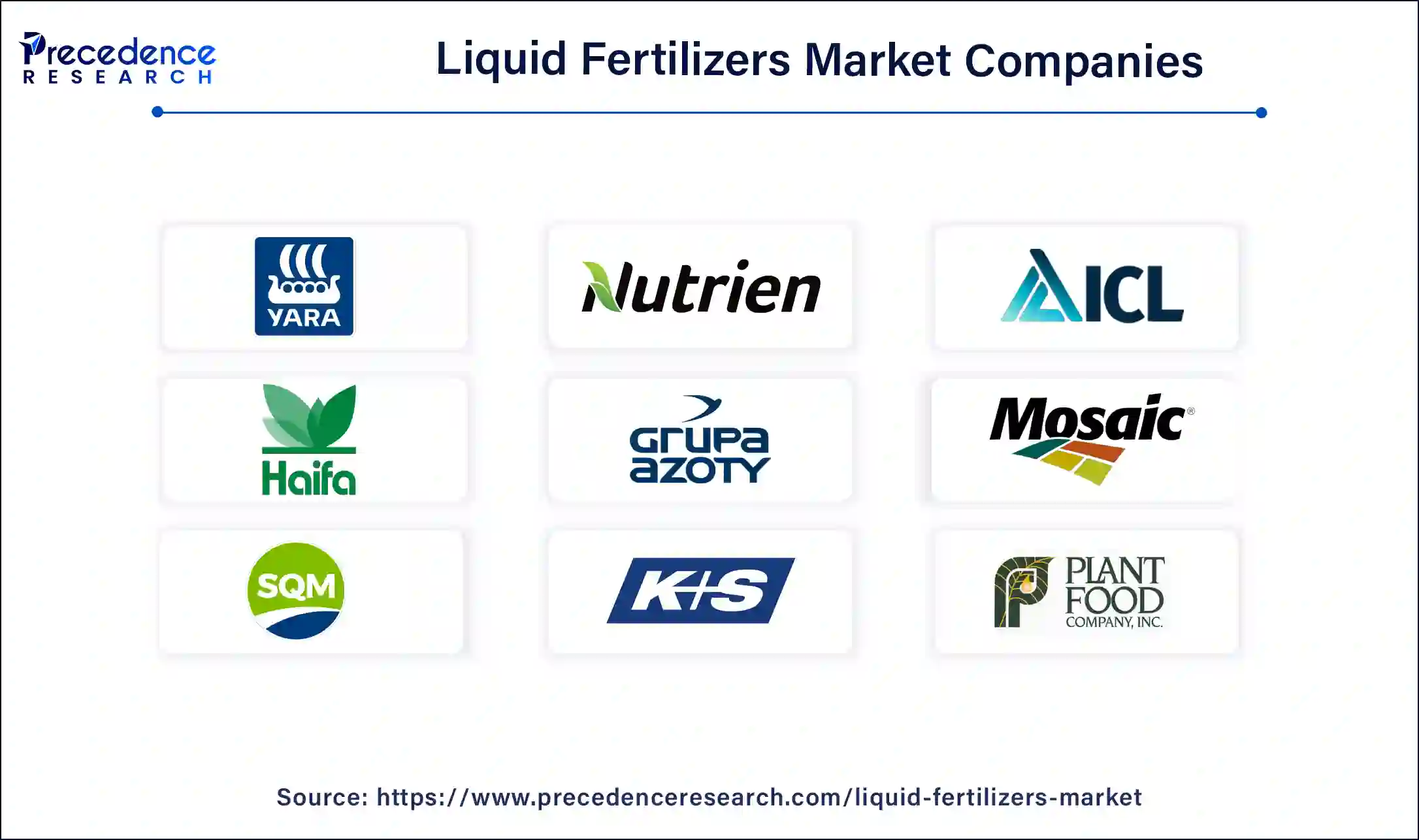 Liquid Fertilizers Market Companies