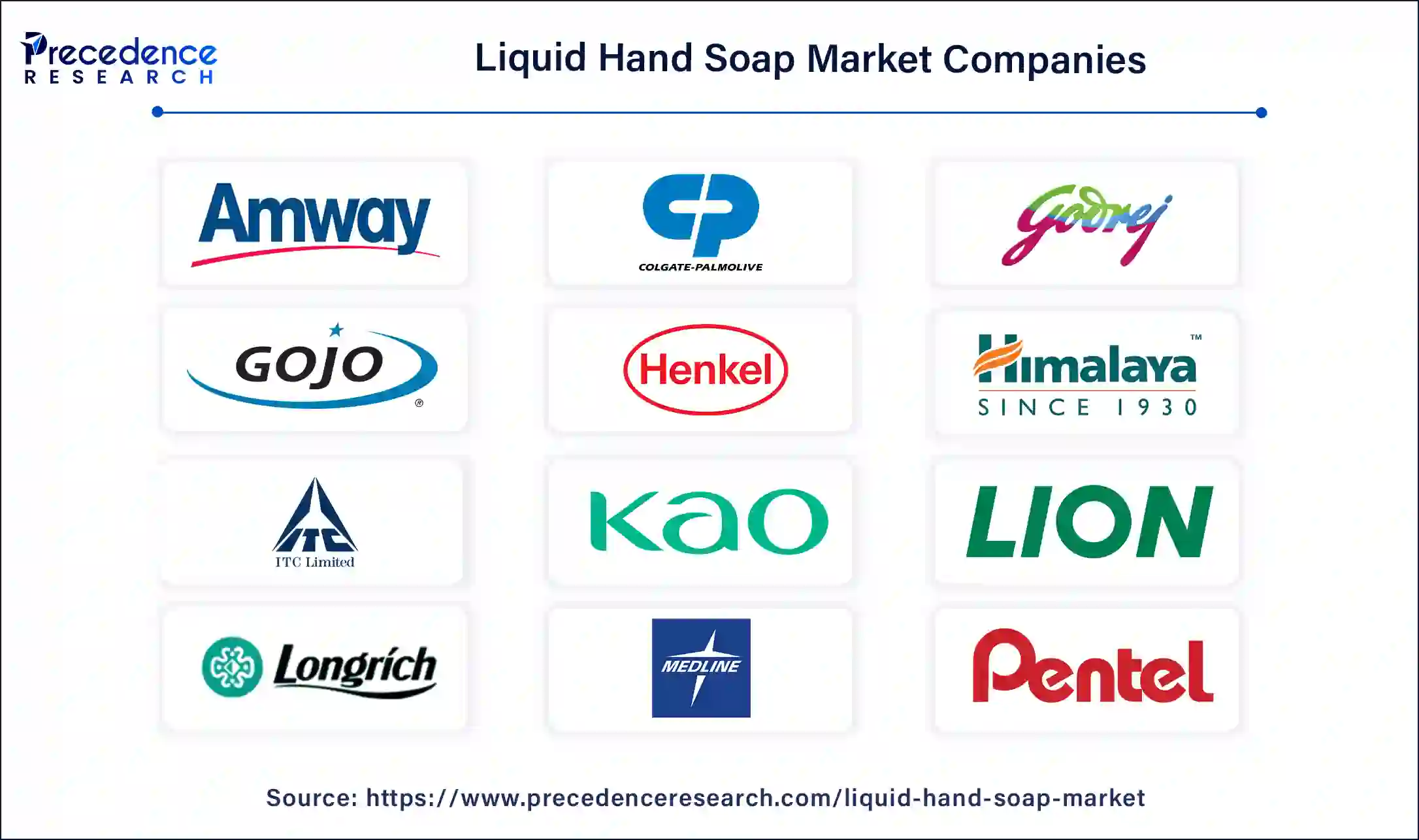 Liquid Hand Soap Companies