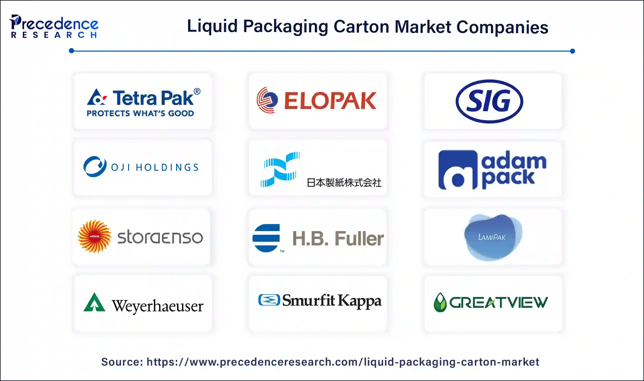 Liquid Packaging Carton Market Companies