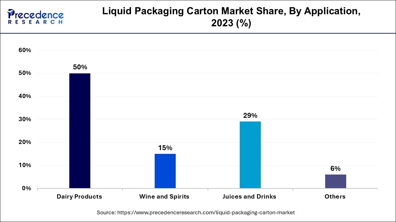 Electric Ranges Market Share, By Application 2023 (%)