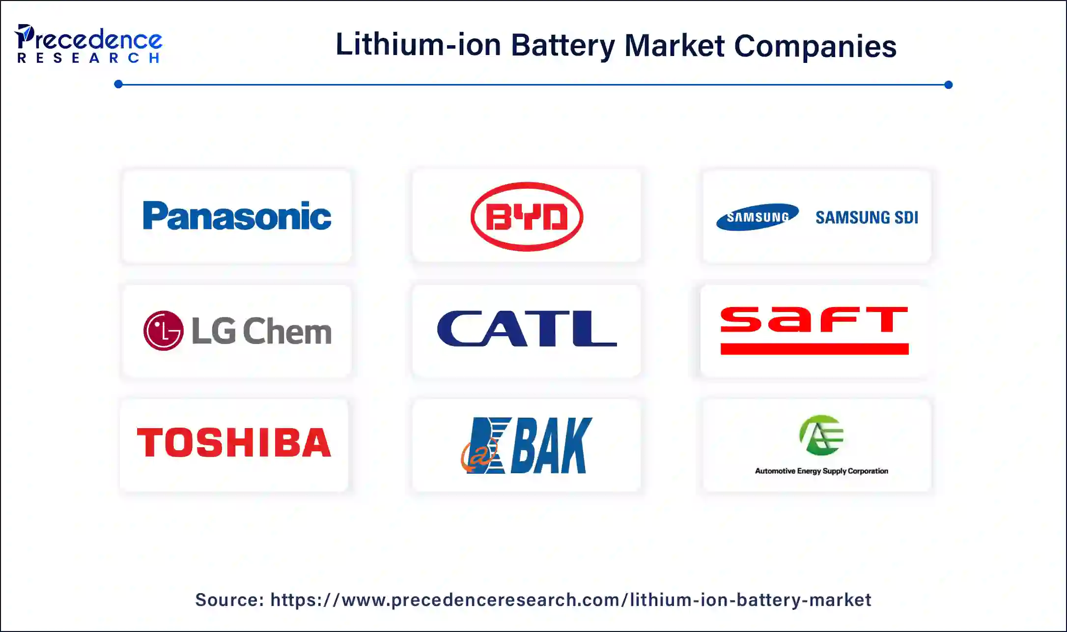 Lithium-ion Battery Market Companies