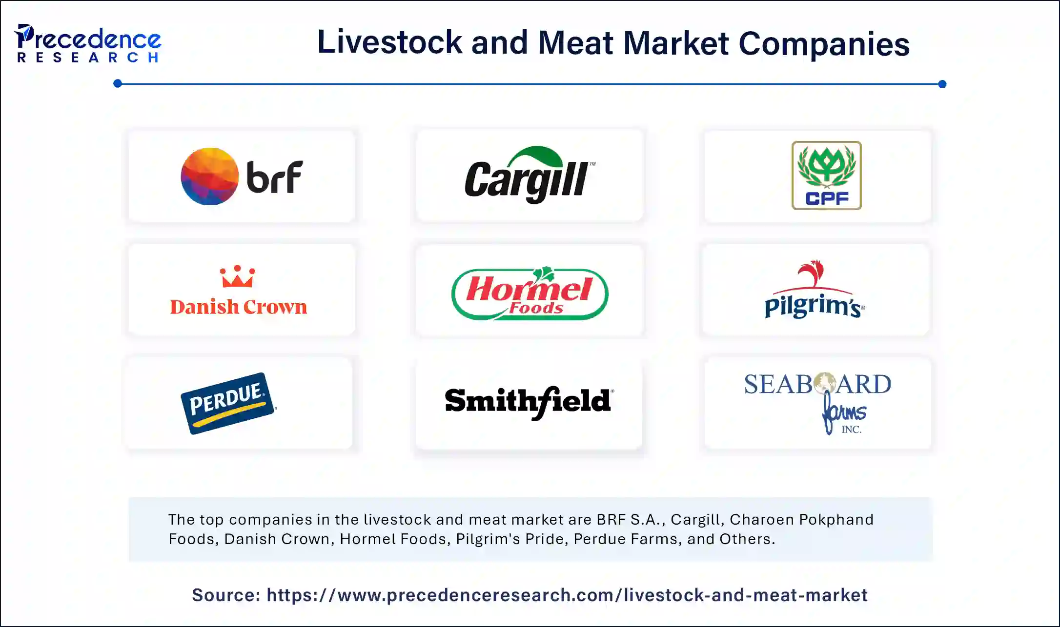 Livestock and Meat Market Companies