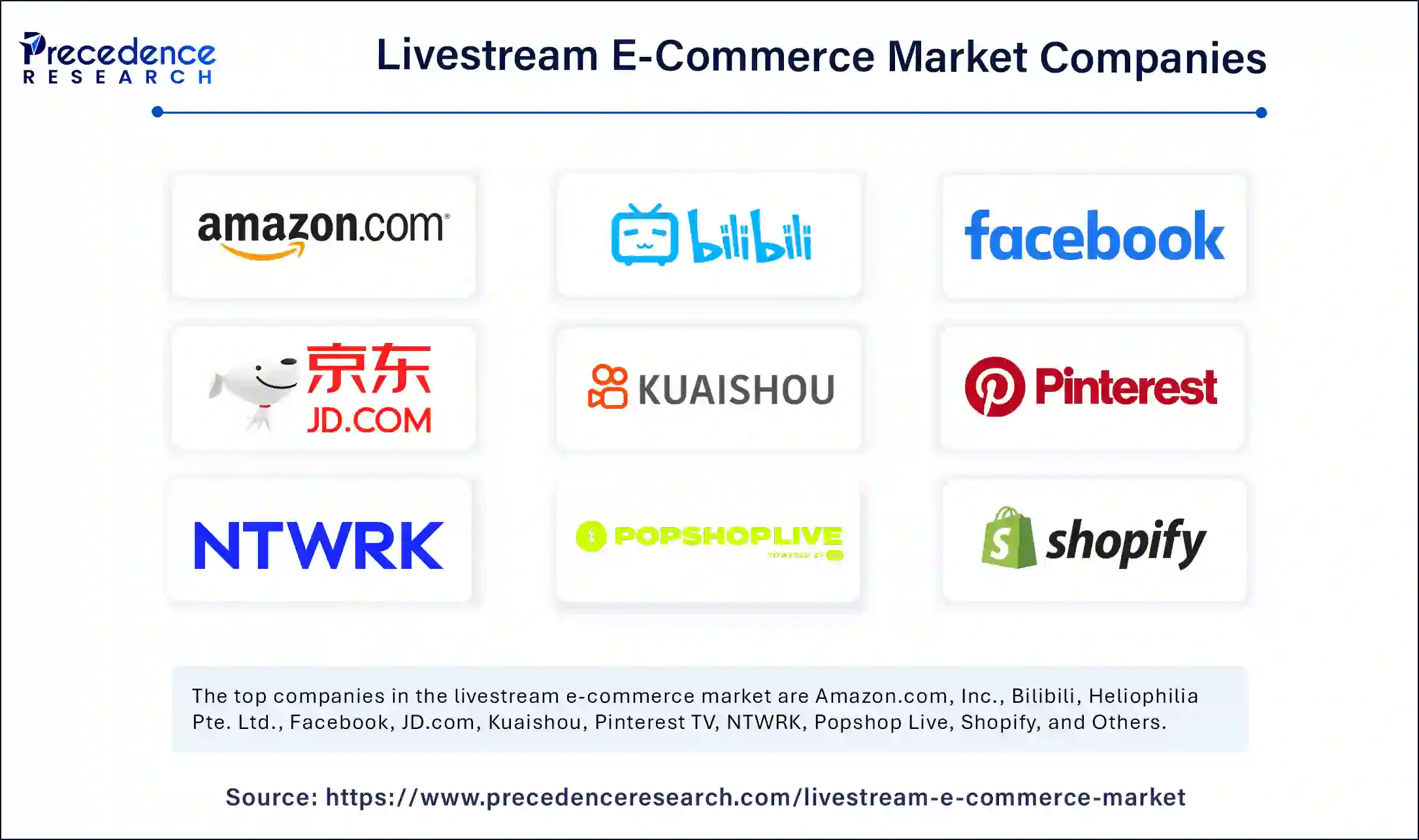 Livestream E-Commerce Market Companies