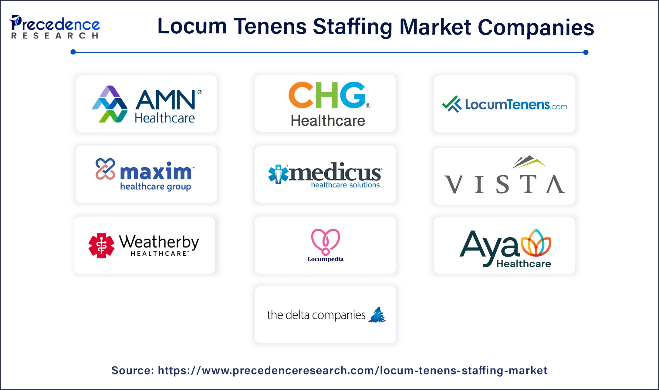 Locum Tenens Staffing Companies