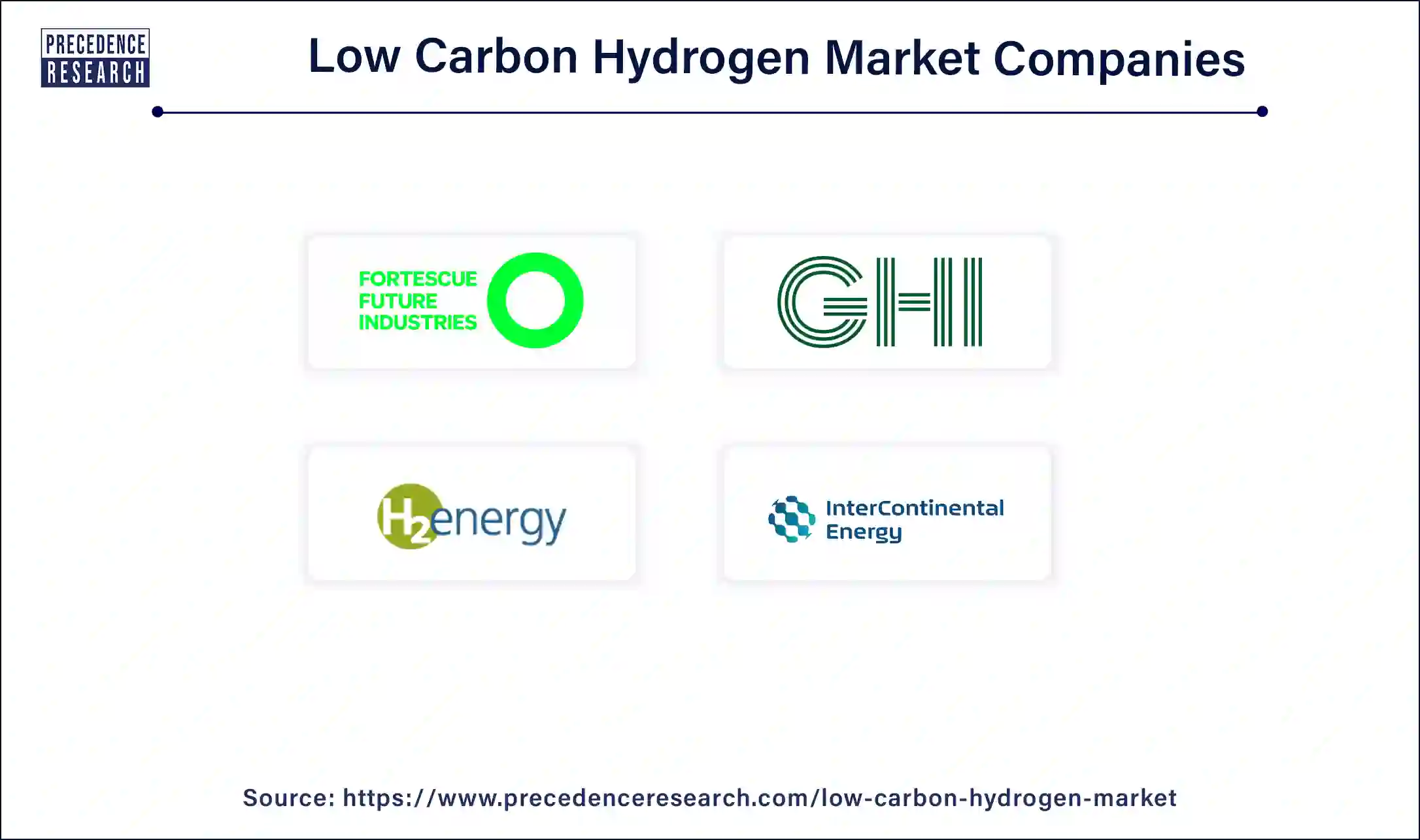 Low Carbon Hydrogen Companies