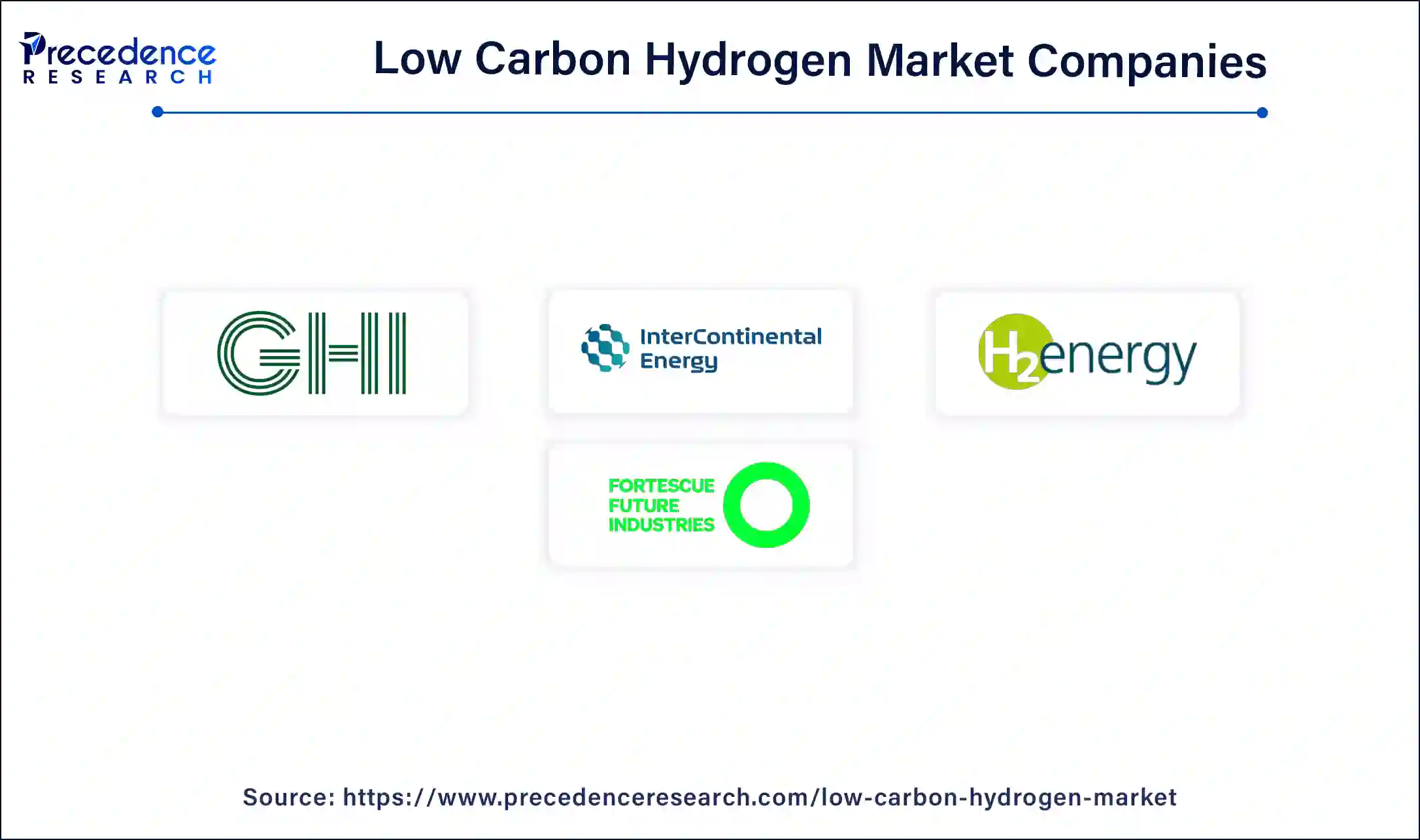 Low Carbon Hydrogen Companies