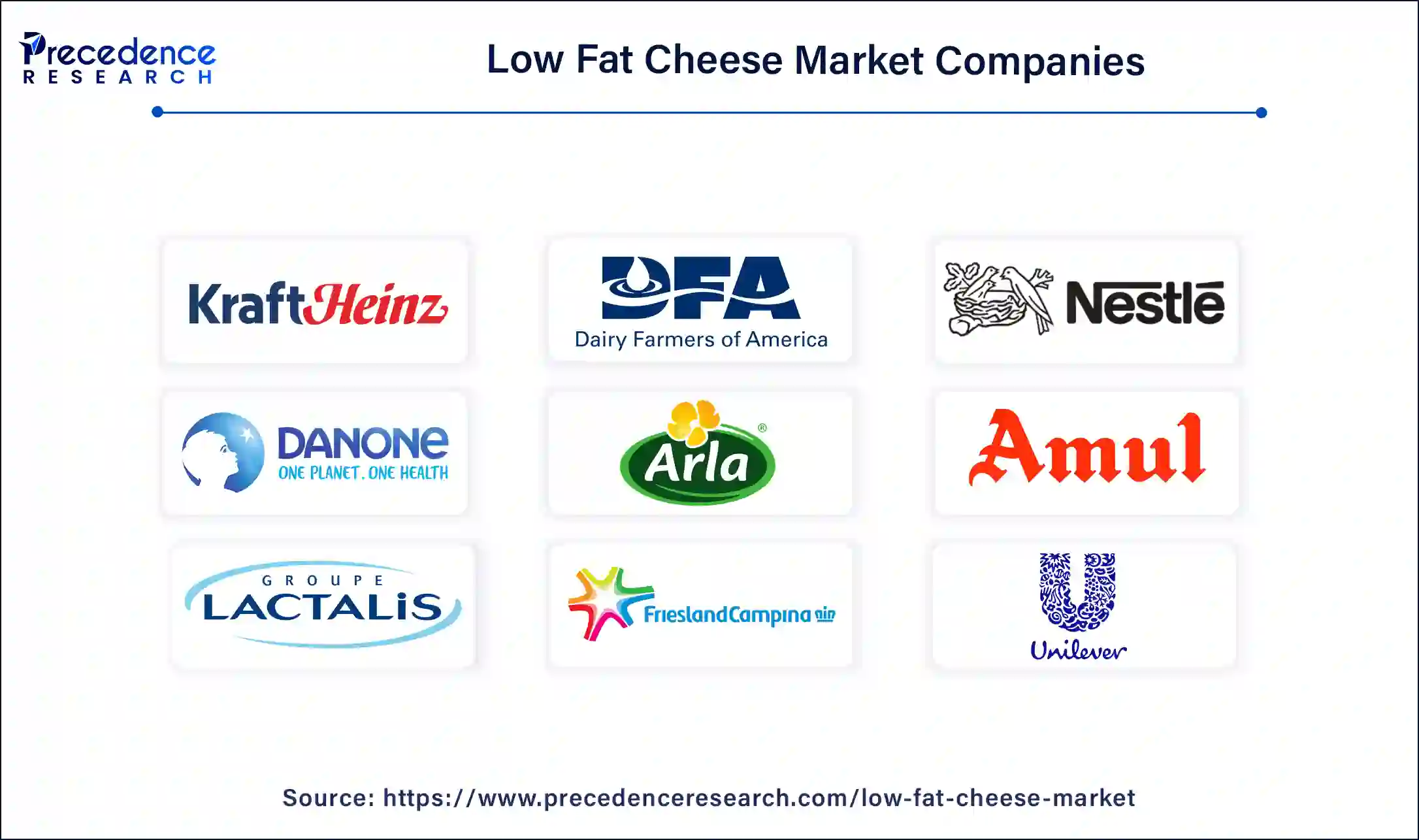 Low Fat Cheese Companies