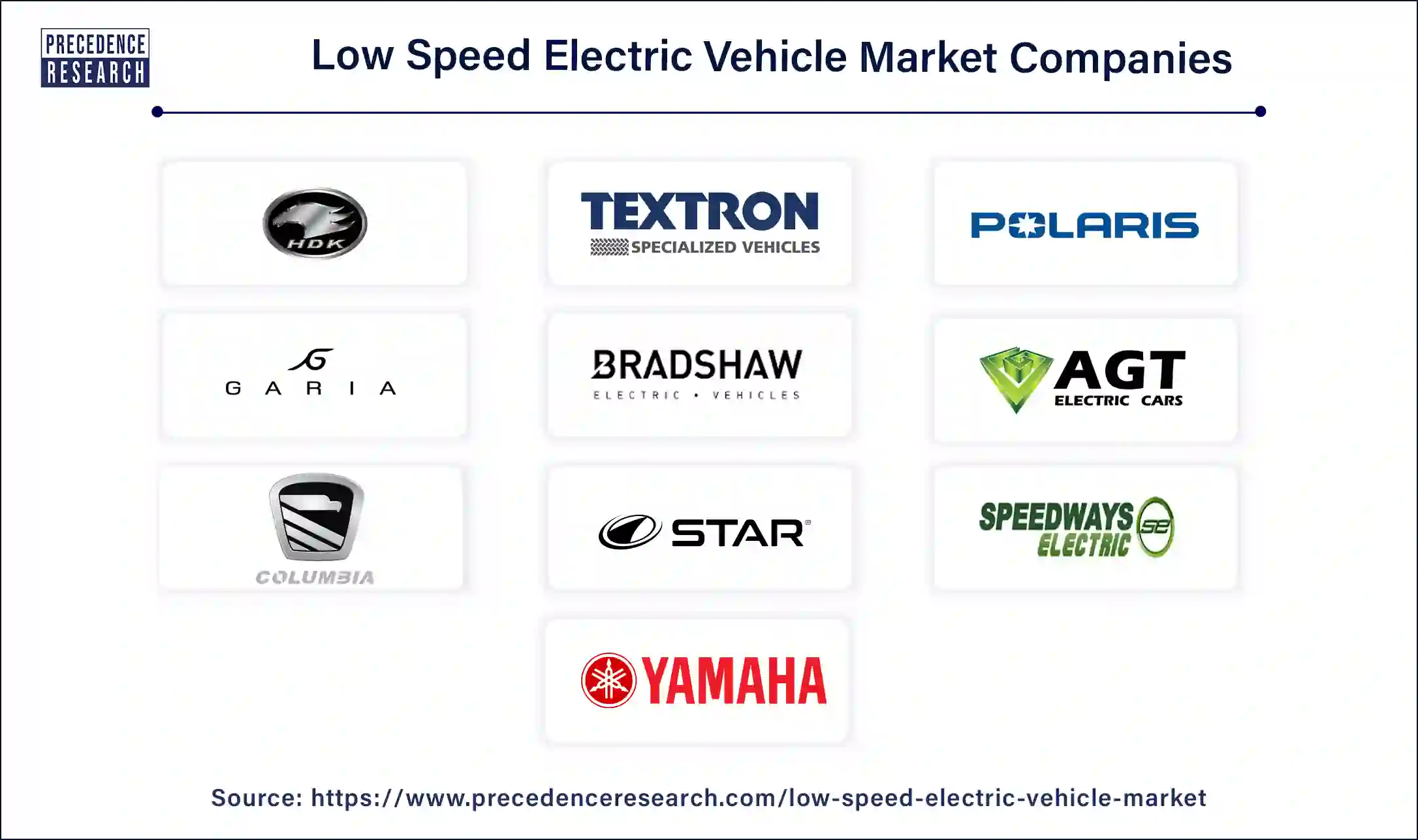 Low Speed Electric Vehicle Companies