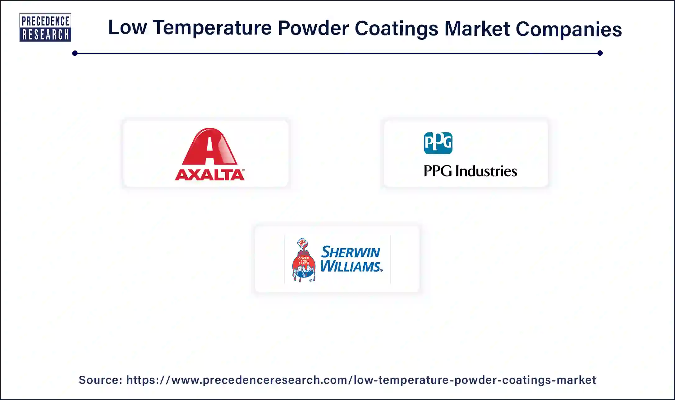 Low Temperature Powder Coatings Companies