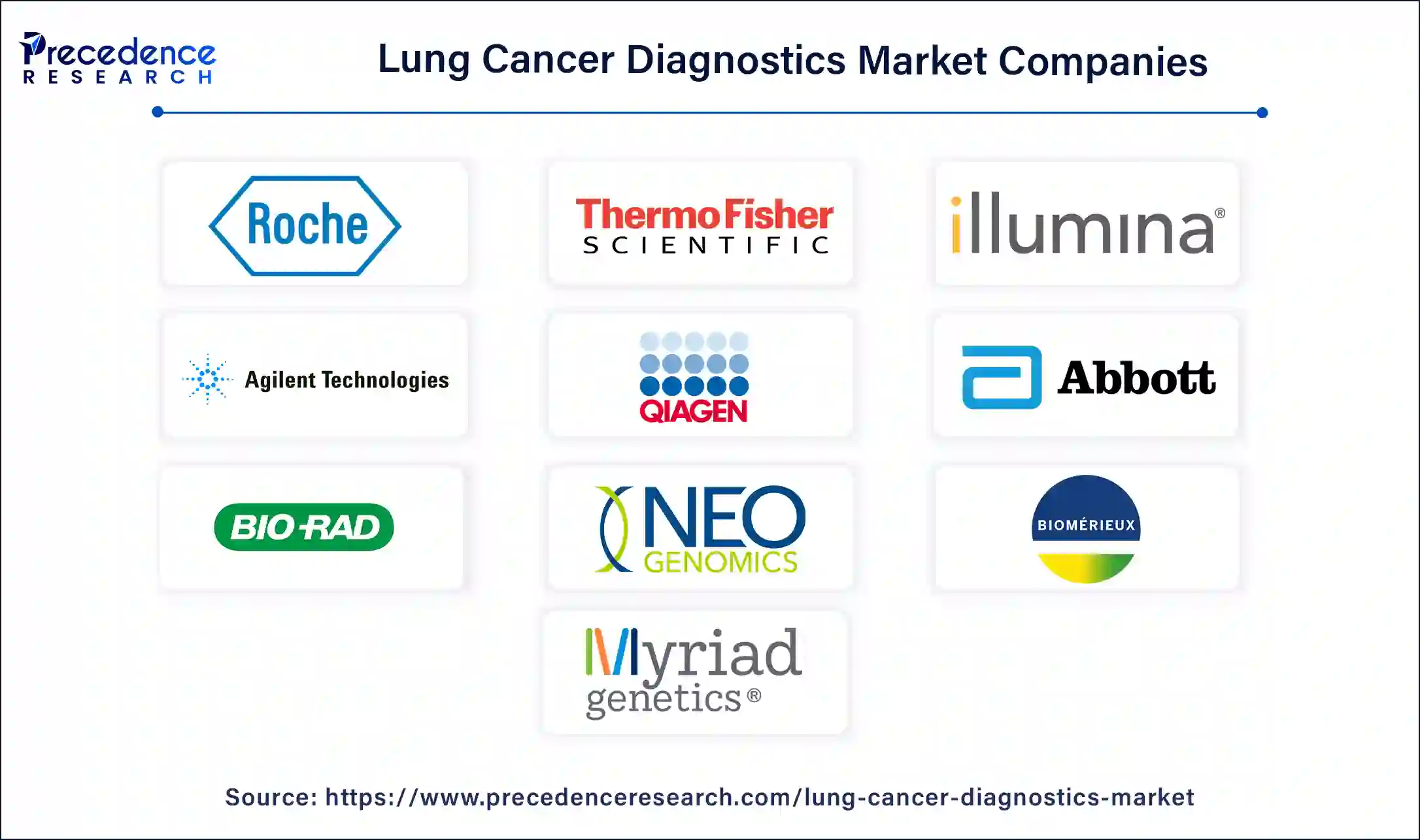 Lung Cancer Diagnostics Market Companies