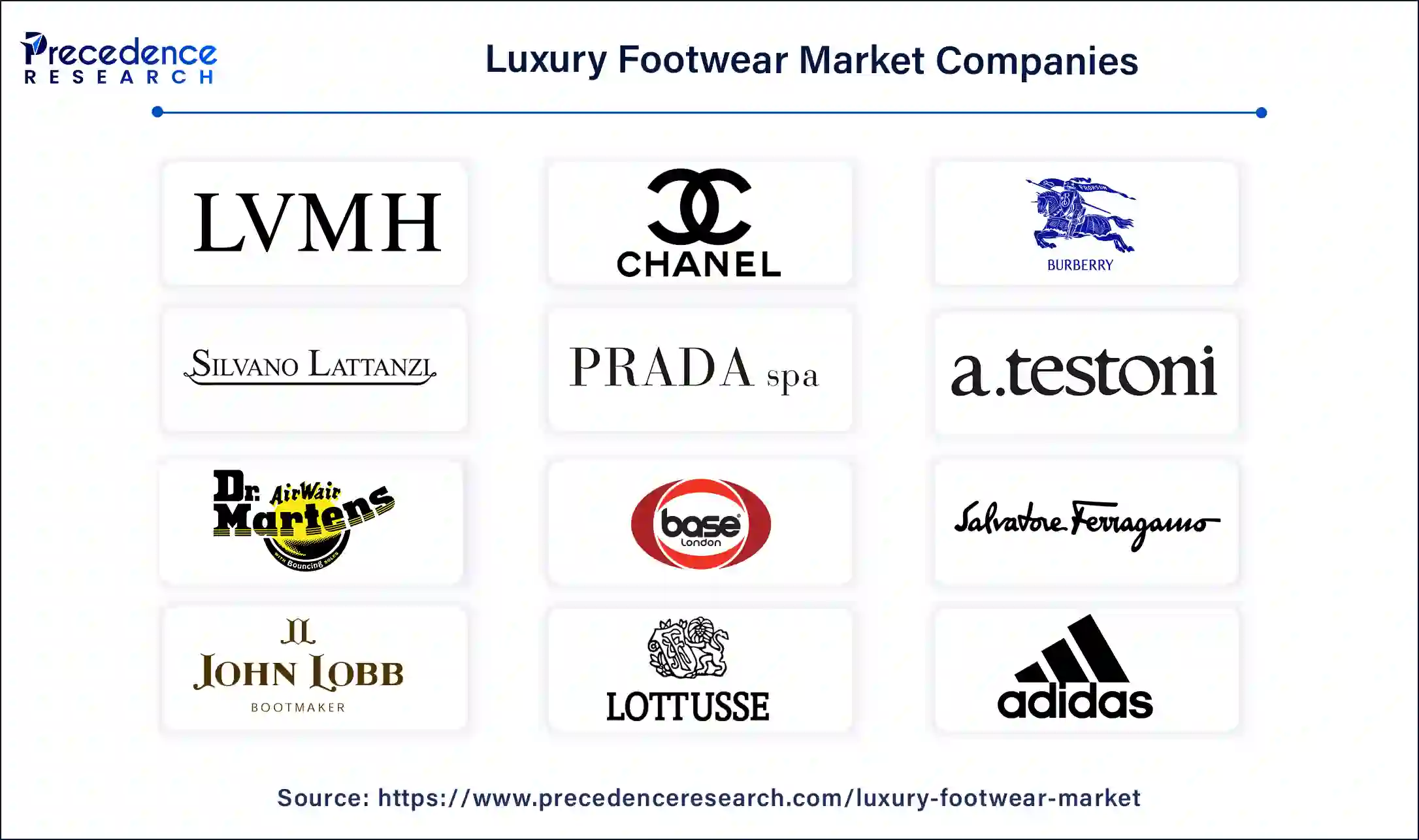 Luxury Footwear Companies