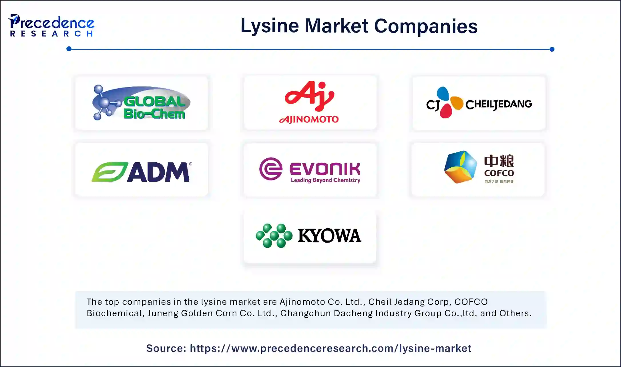 Lysine Market Companies