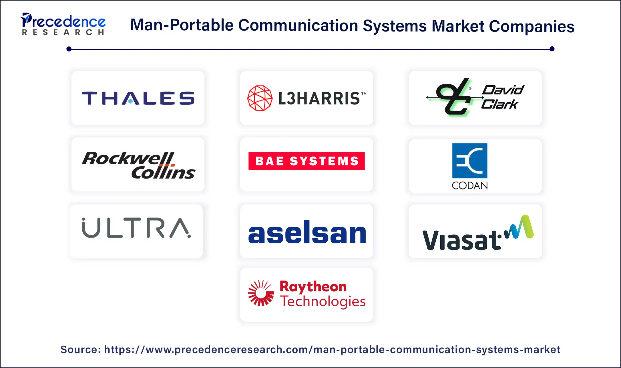 Man-Portable Communication Systems Market Companies