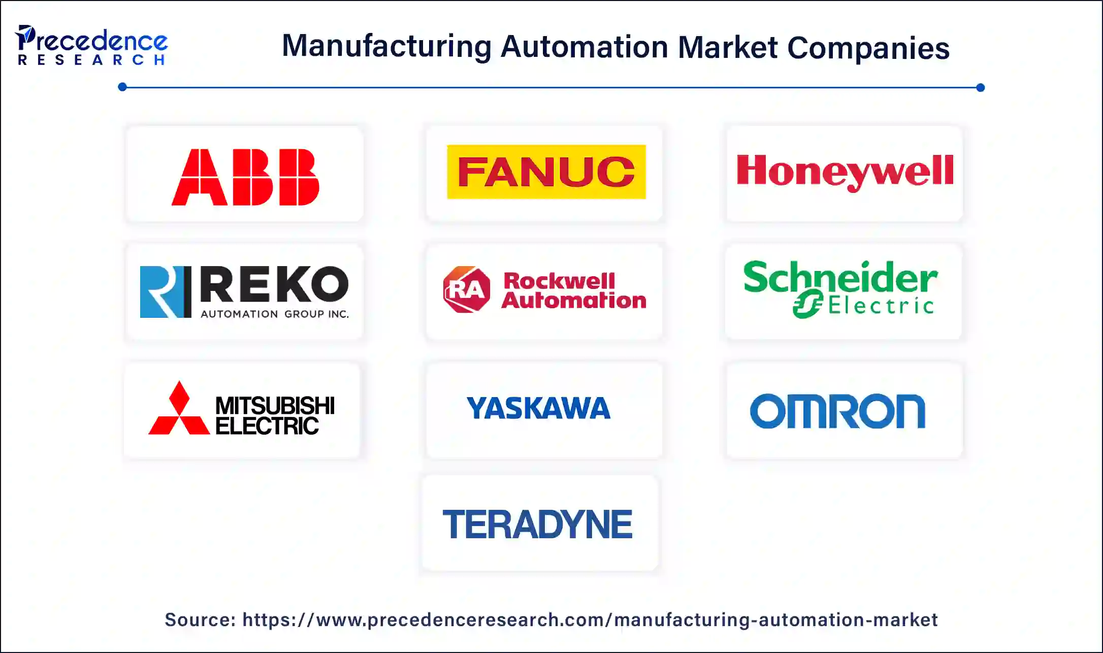 Manufacturing Automation Companies