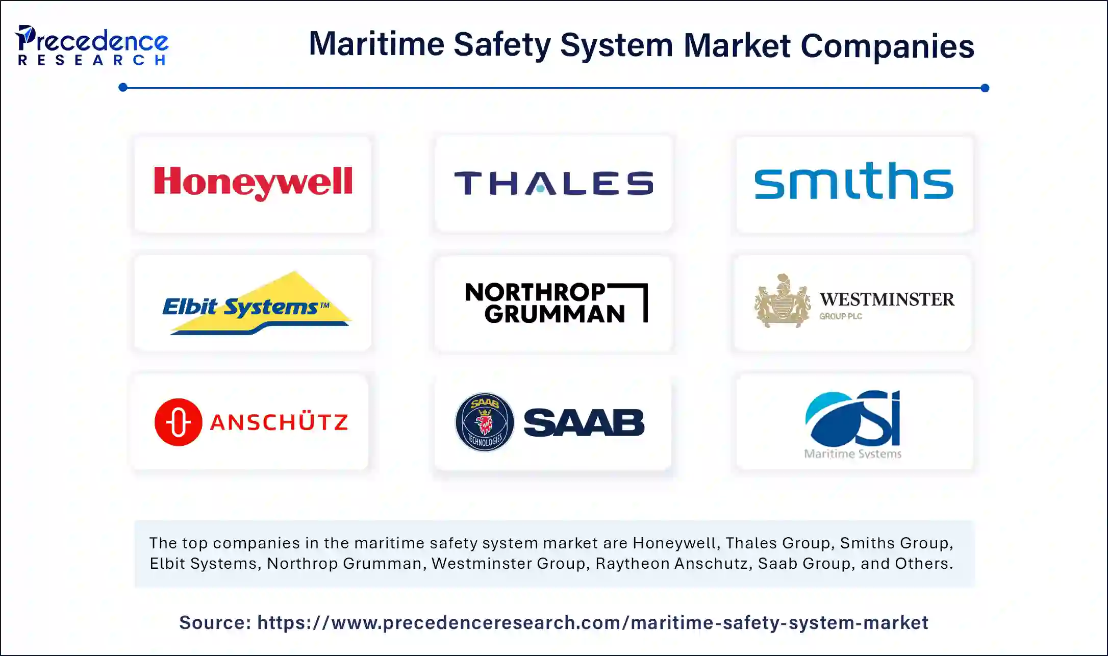 Maritime Safety System Market Companies