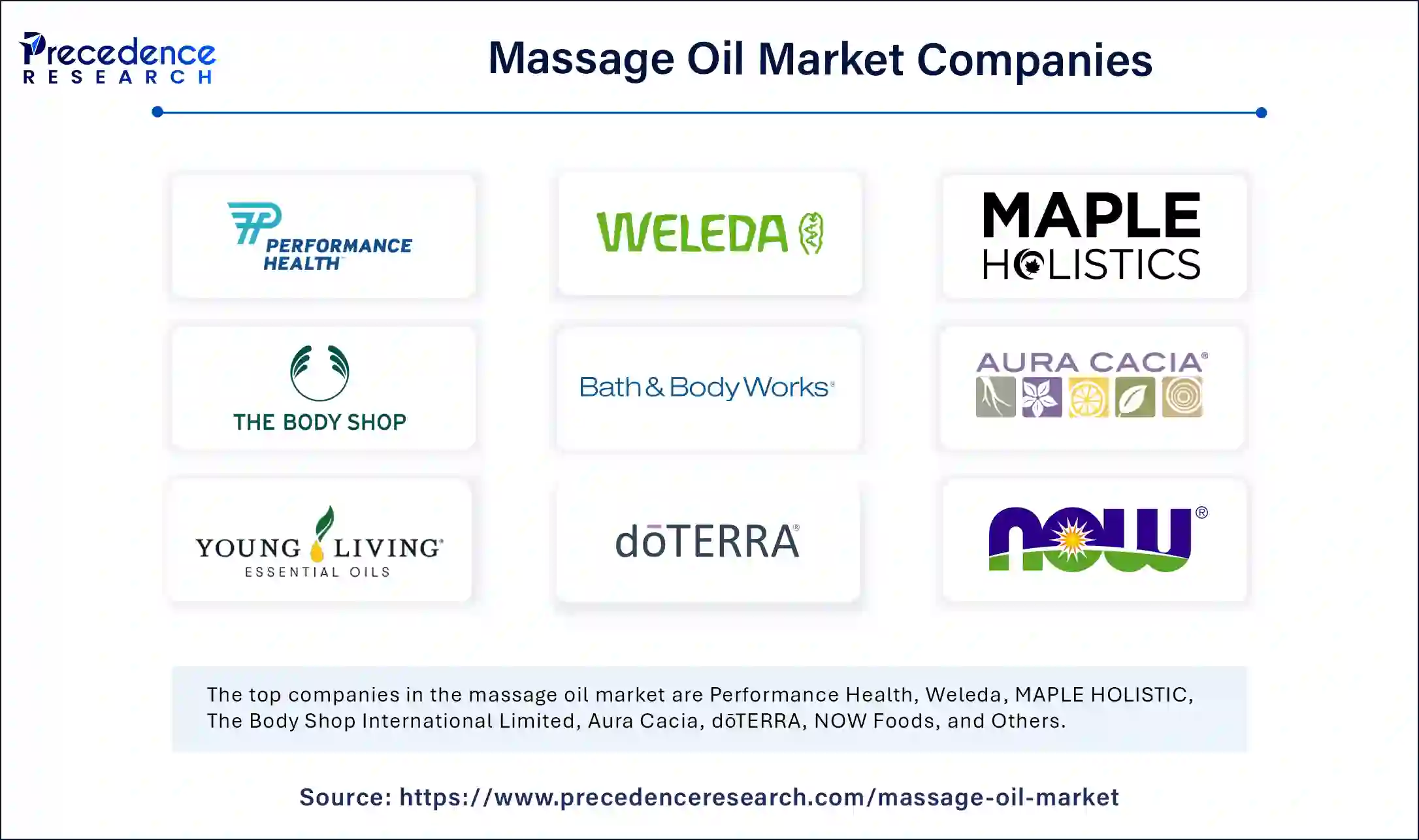 Massage Oil Market Companies