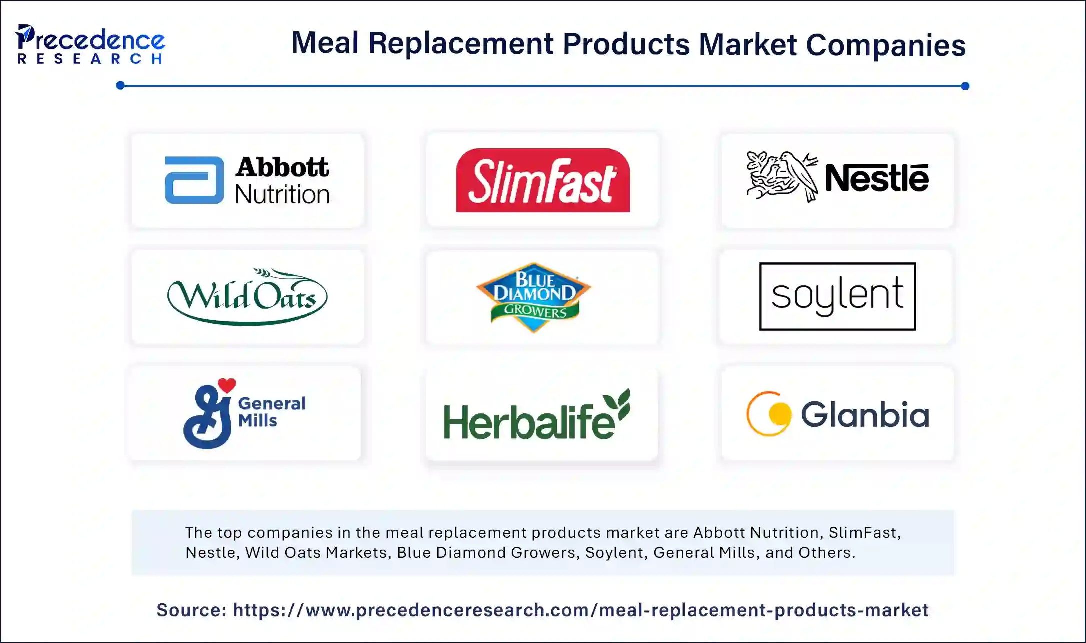 Meal Replacement Products Market Companies