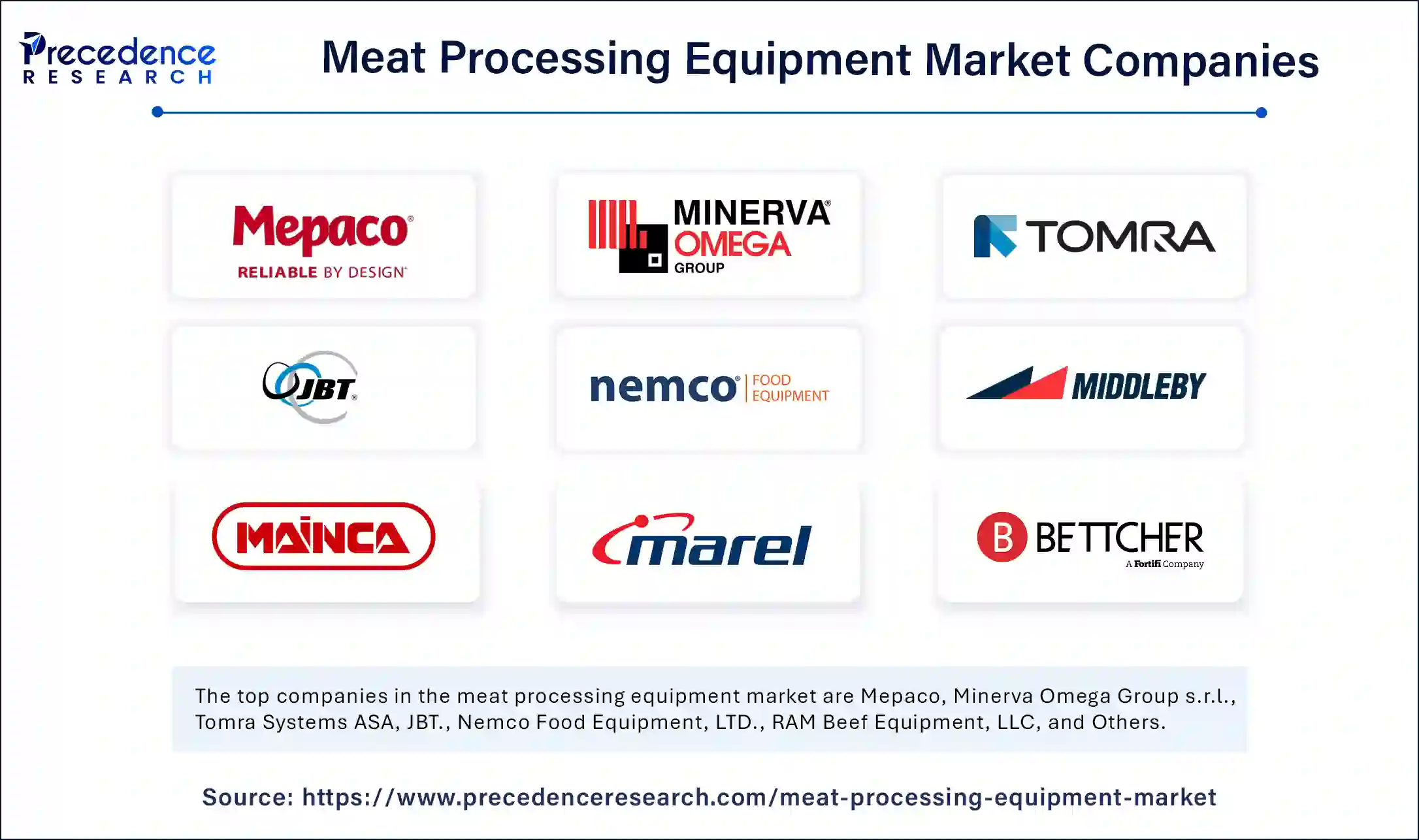 Meat Processing Equipment Market Companies