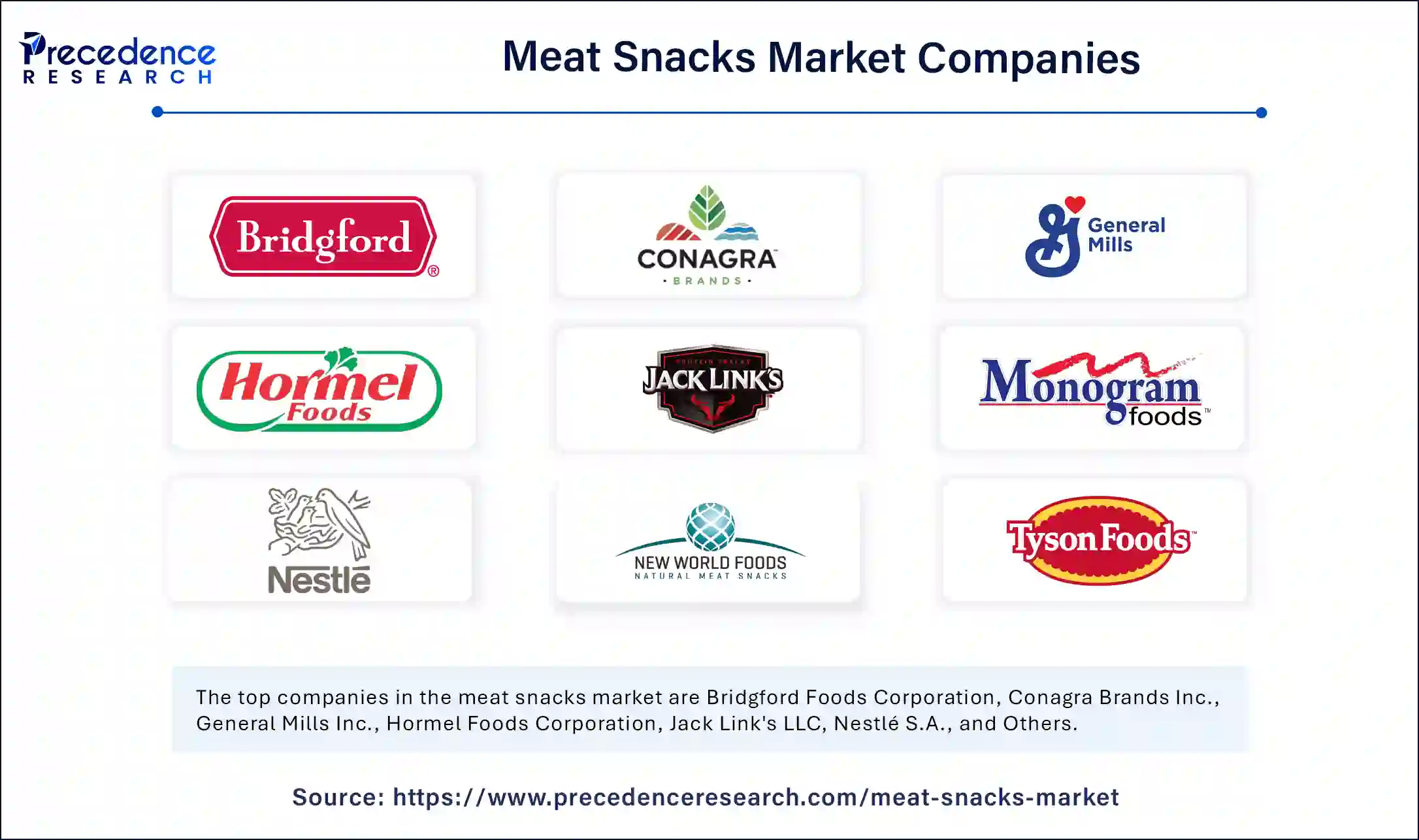 Meat Snacks Market Companies