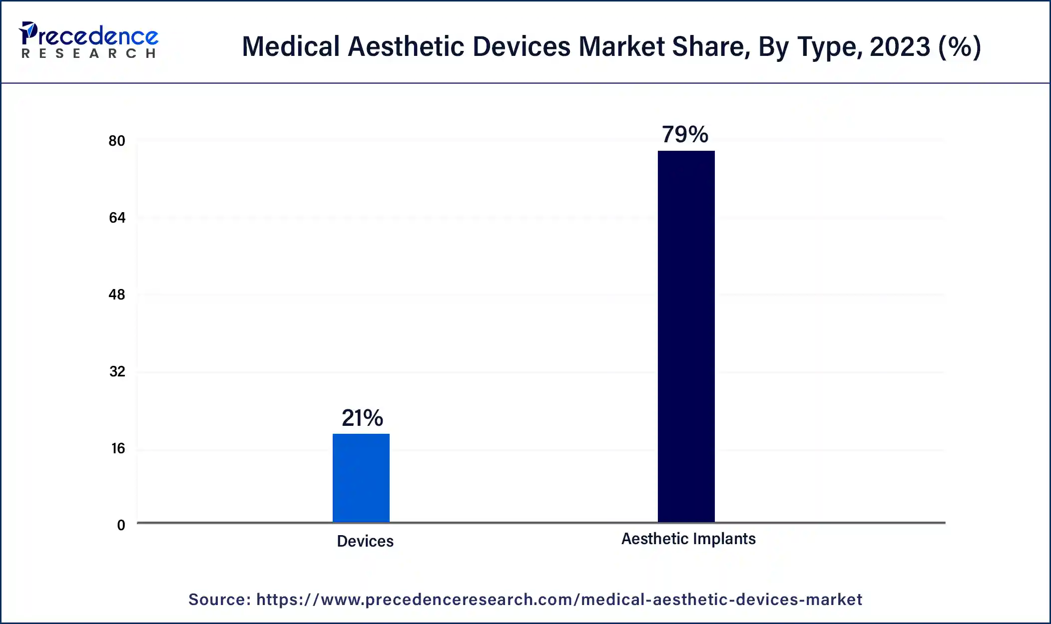 Medical Aesthetic Devices Market Share, By Type, 2023 (%)