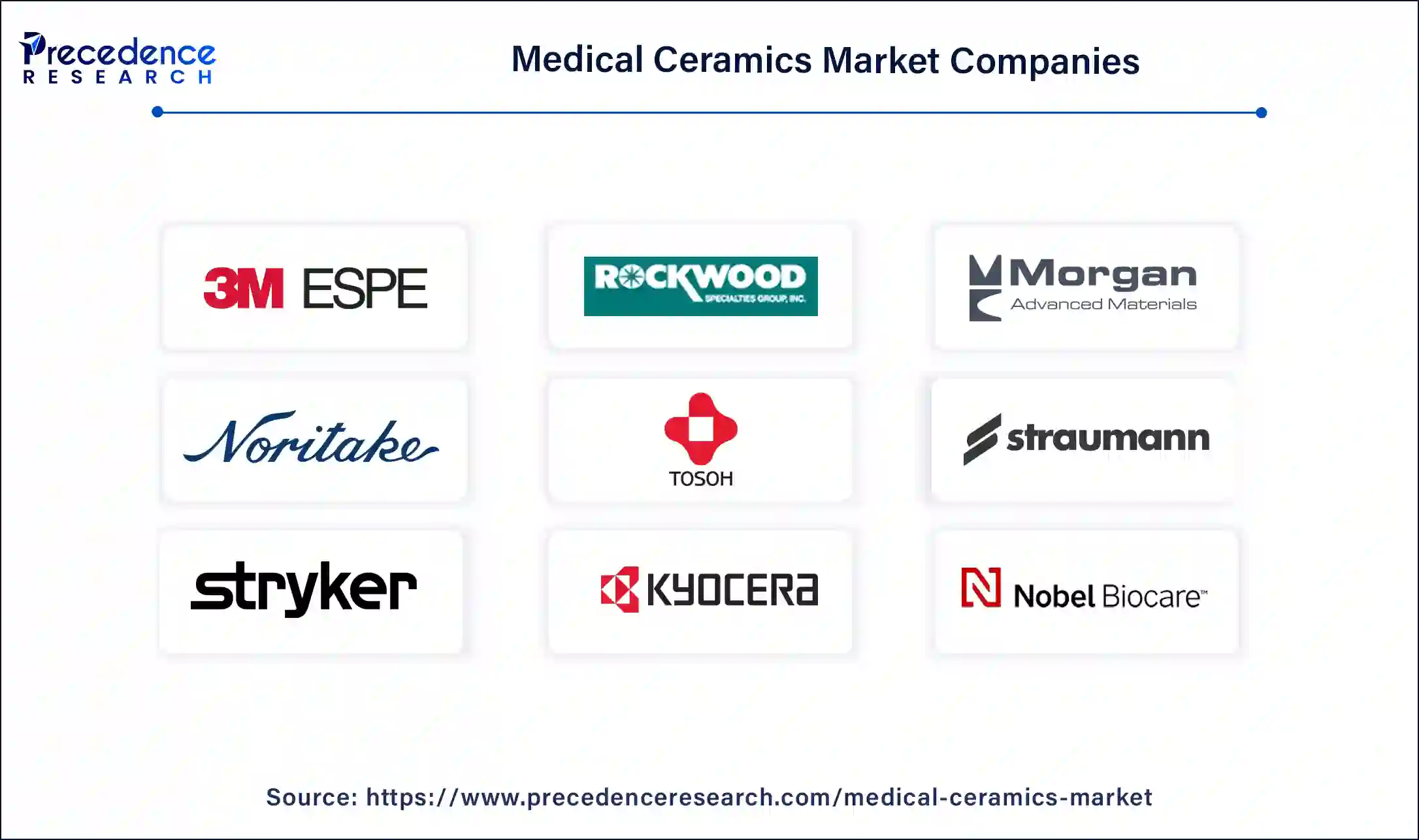 Medical Ceramics Market Companies