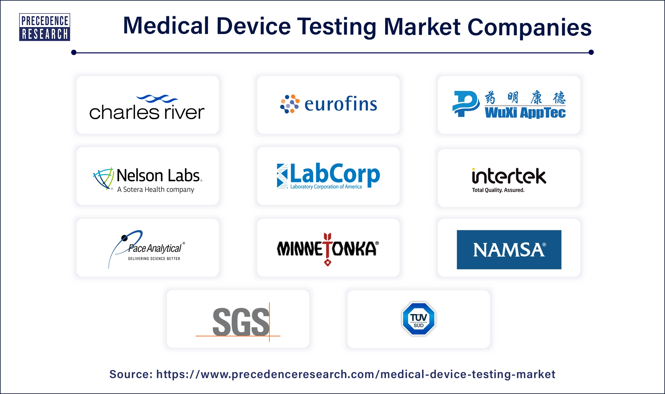 Medical Device Testing Companies