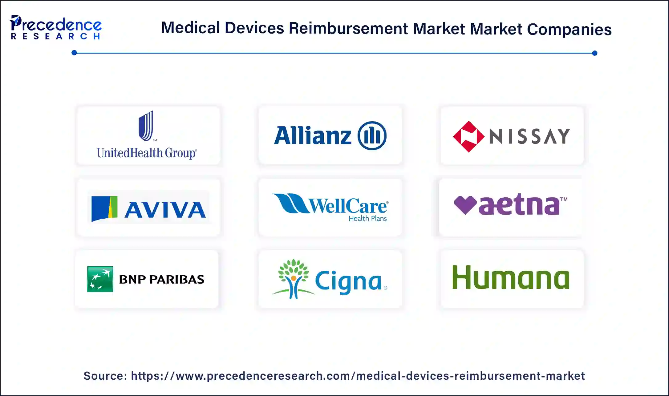 Medical Devices Reimbursement Market Companies