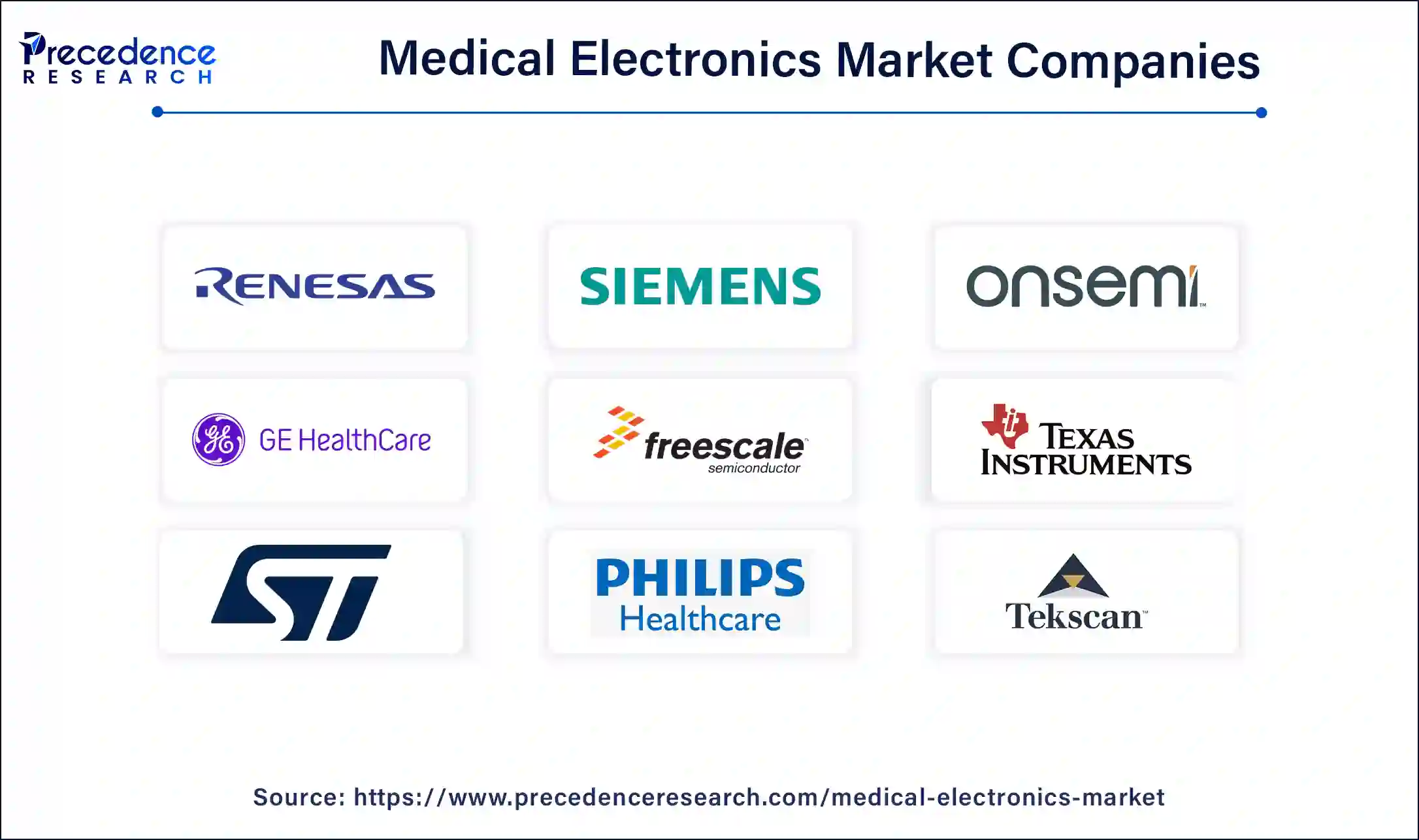 Medical Electronics Market Companies