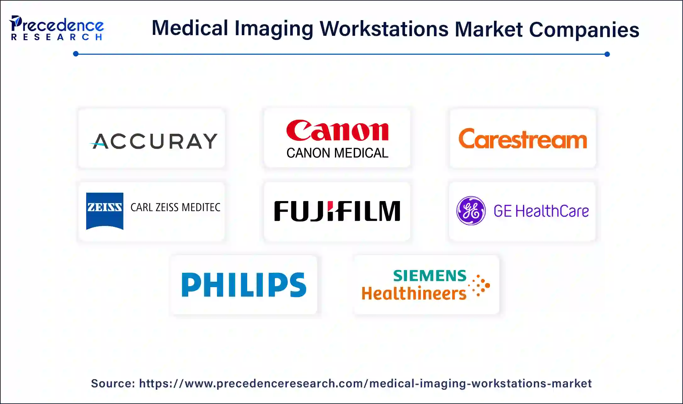 Medical Imaging Workstations Companies